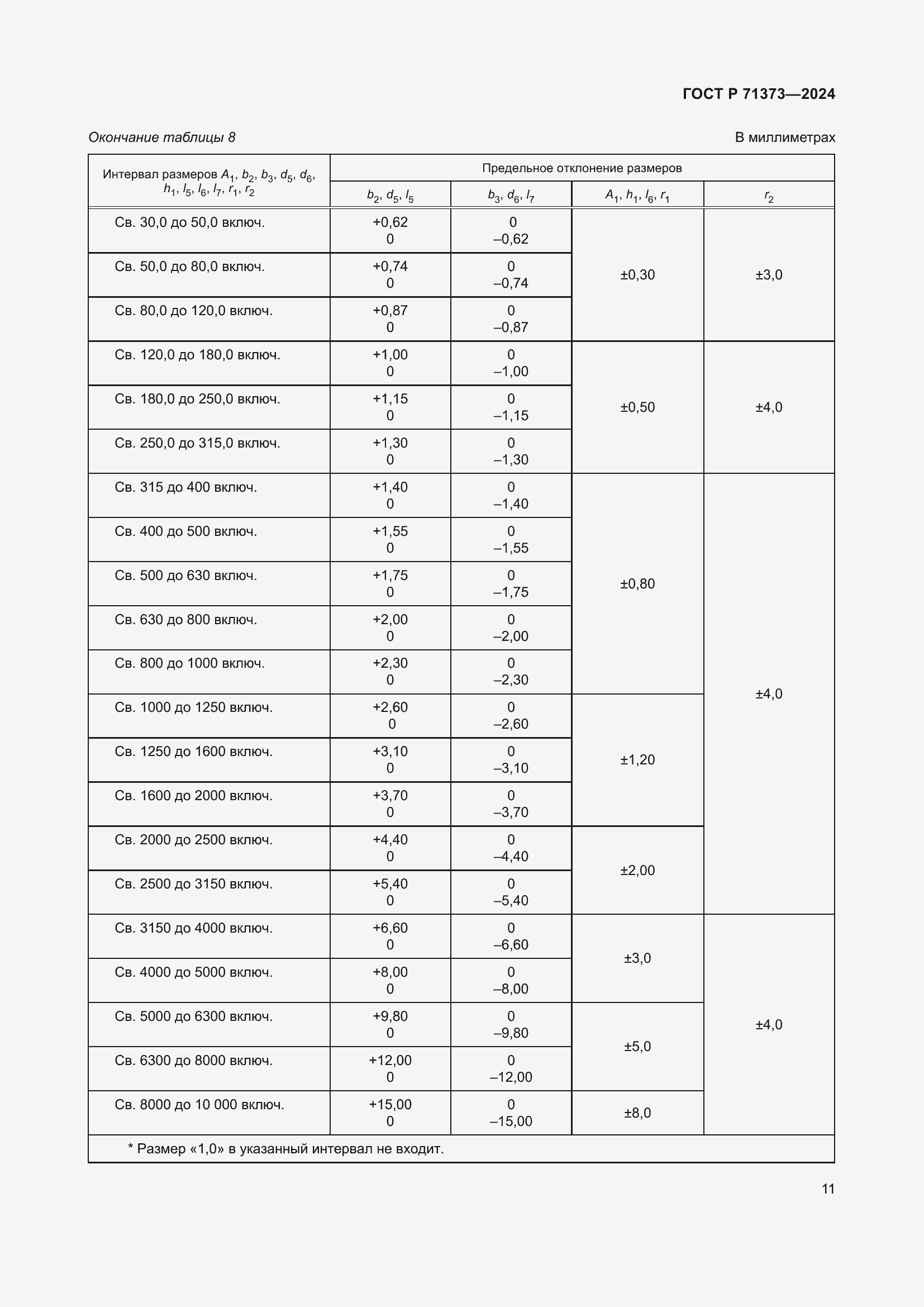 Страница 15 ГОСТ Р 71373-2024