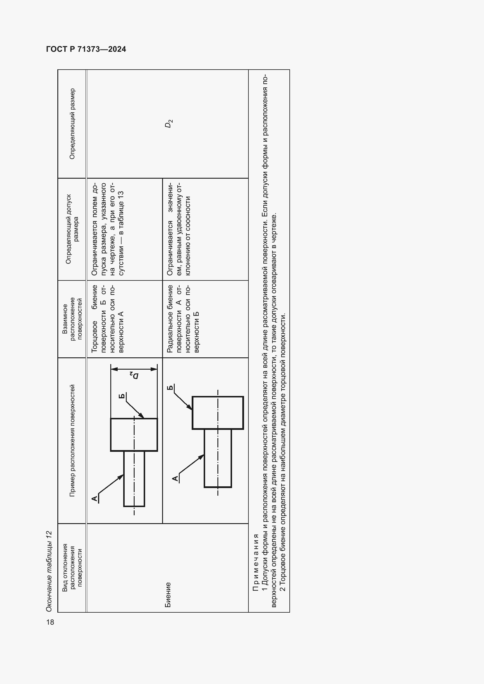 Страница 22 ГОСТ Р 71373-2024