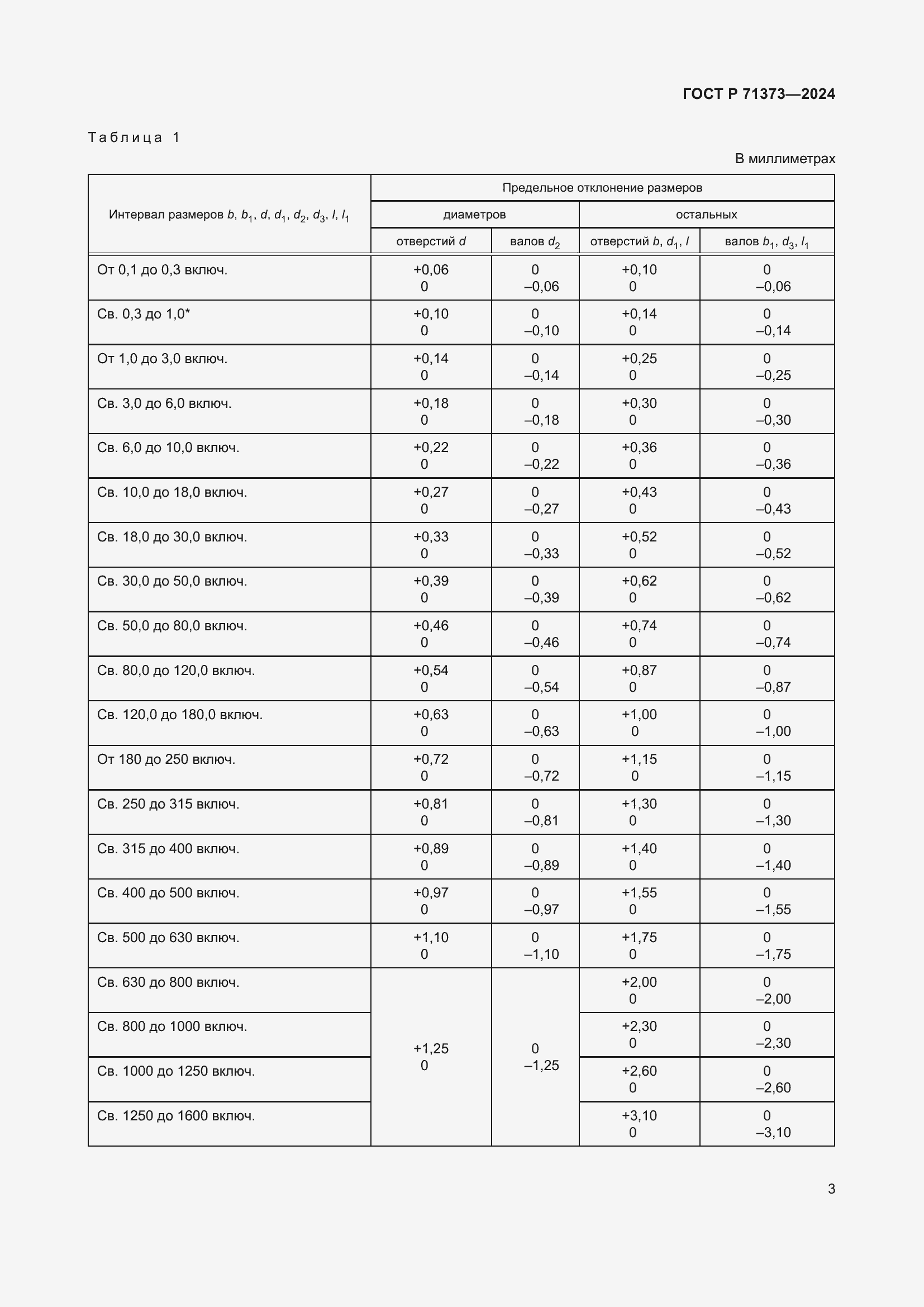 Страница 7 ГОСТ Р 71373-2024