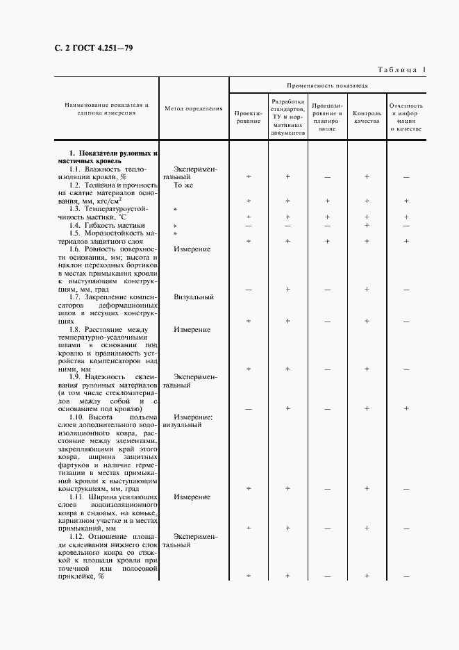 Страница 3 ГОСТ 4.251-79