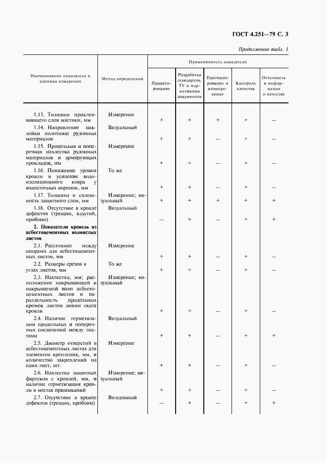 Страница 4 ГОСТ 4.251-79