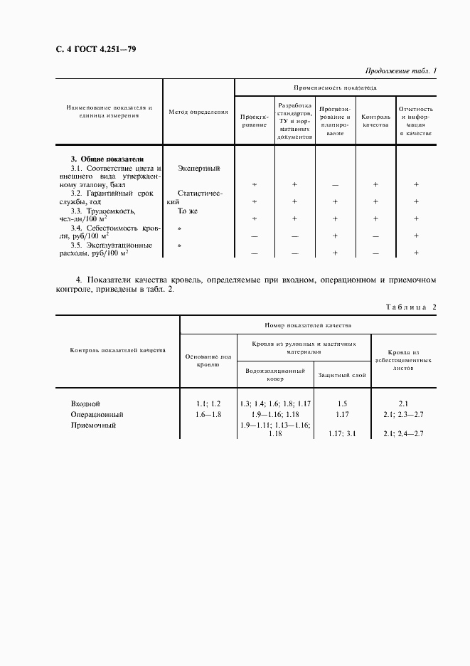 Страница 5 ГОСТ 4.251-79