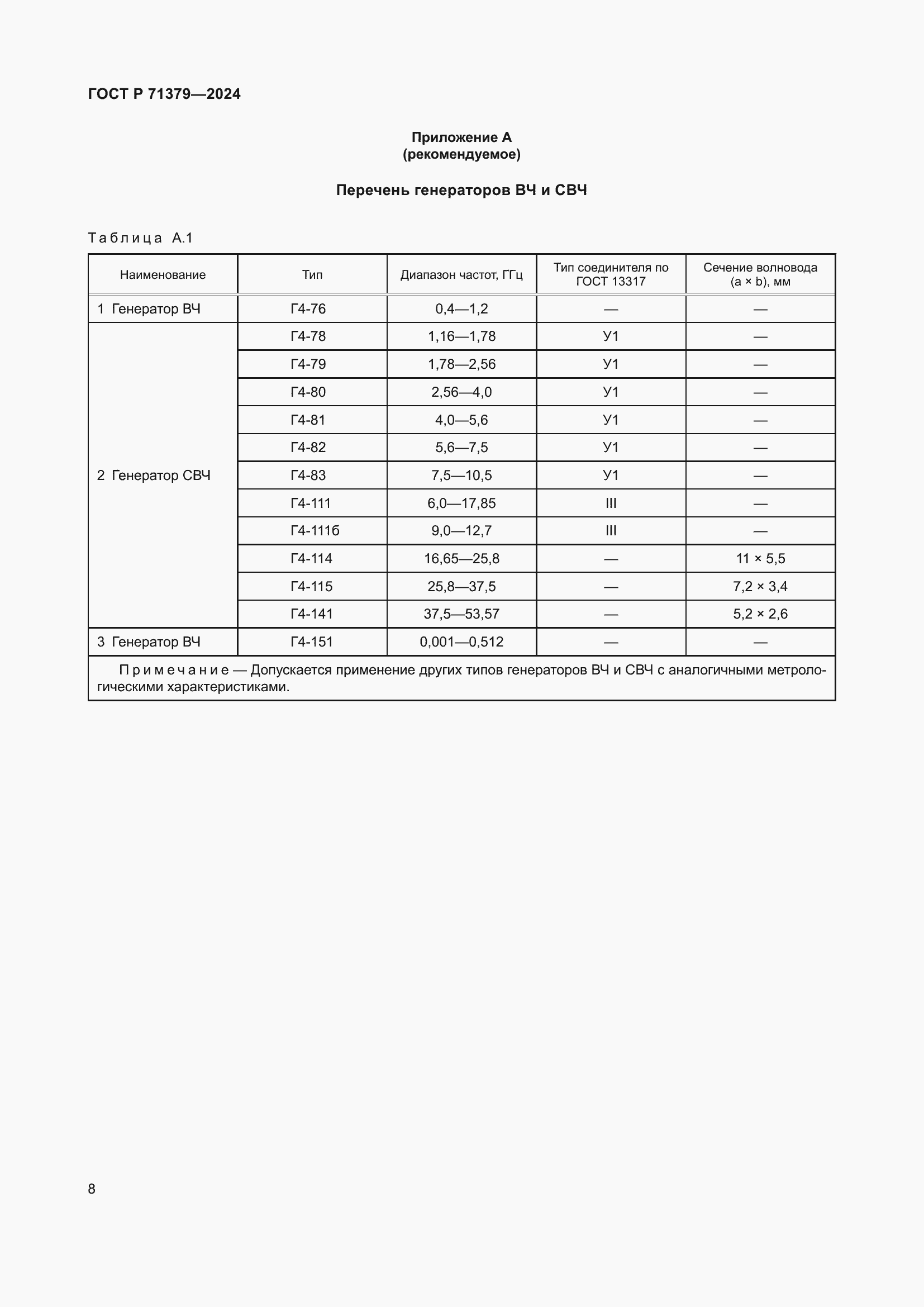 Страница 12 ГОСТ Р 71379-2024