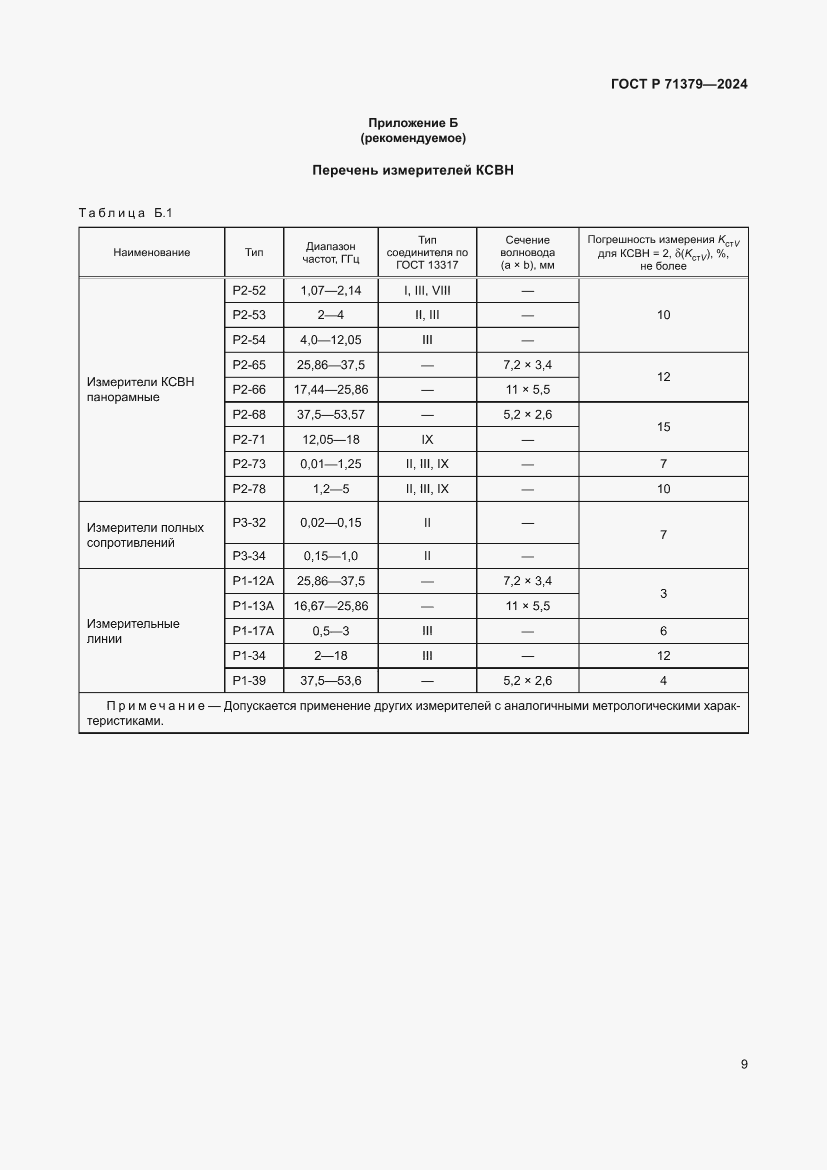Страница 13 ГОСТ Р 71379-2024