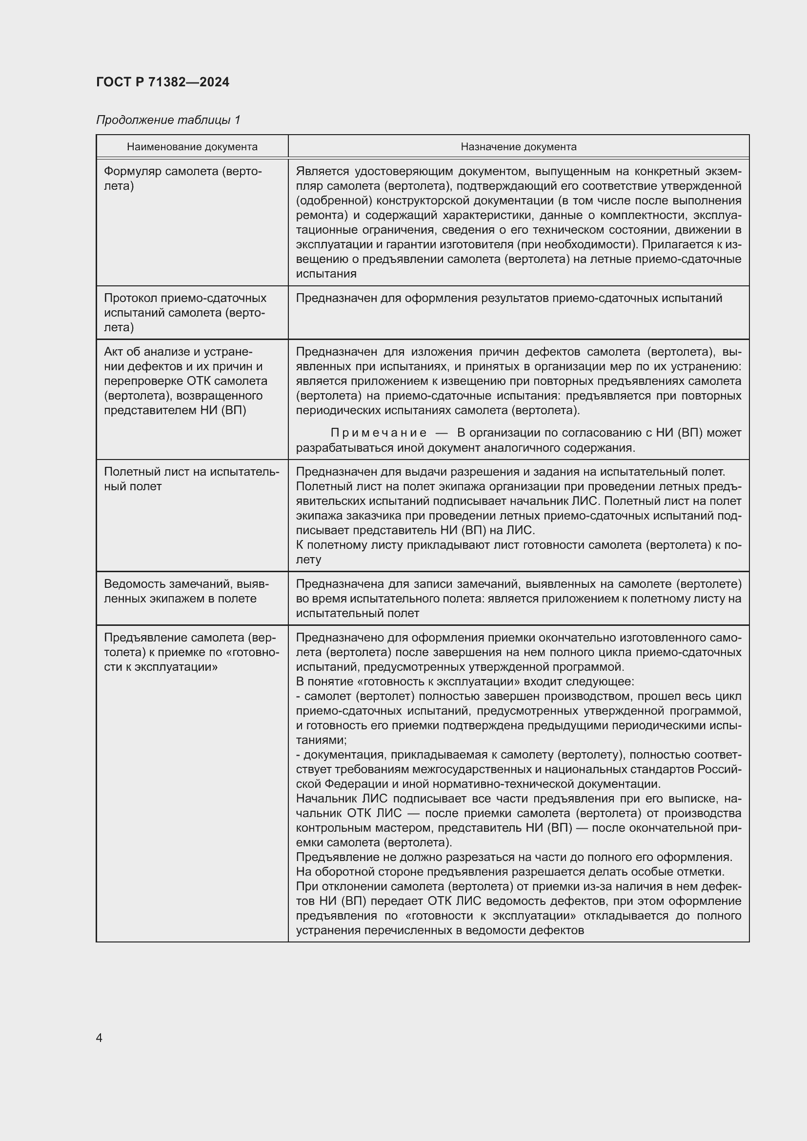 Страница 8 ГОСТ Р 71382-2024