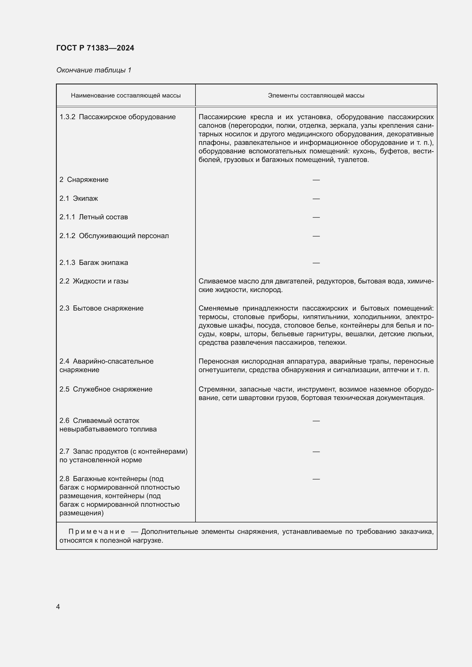 Страница 6 ГОСТ Р 71383-2024