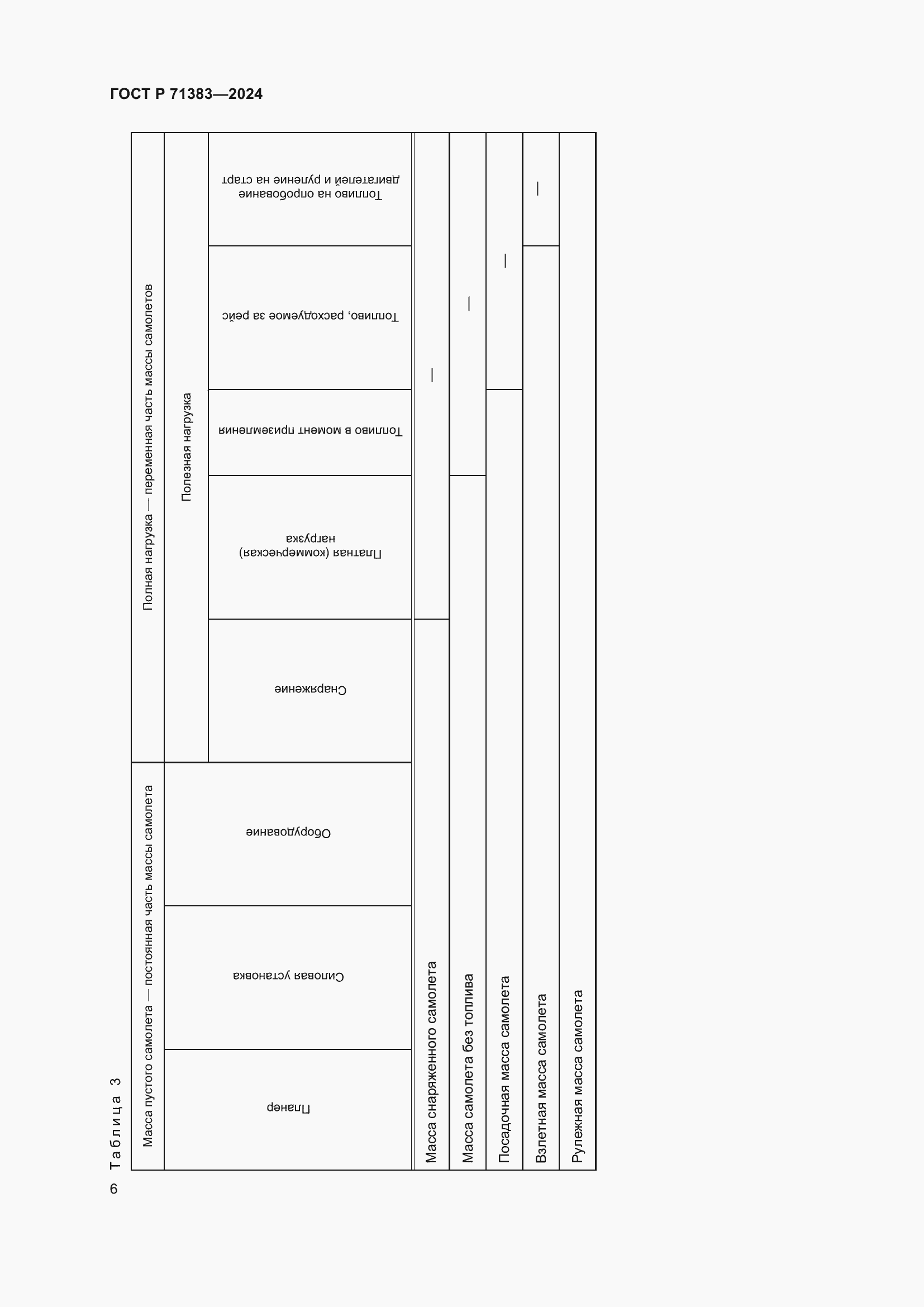 Страница 8 ГОСТ Р 71383-2024