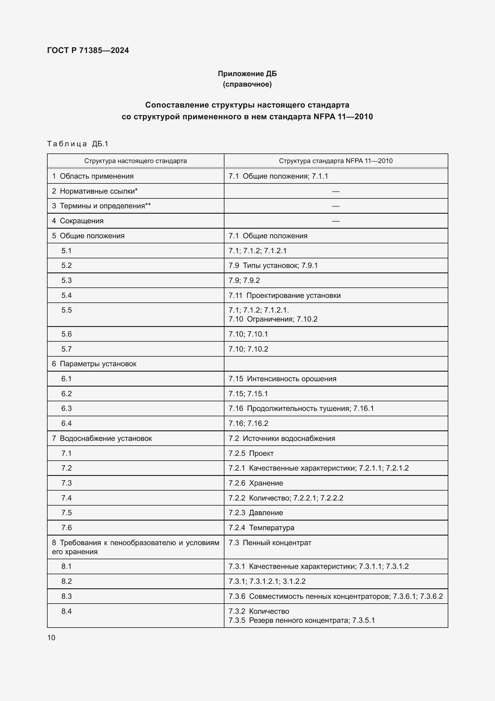 Страница 14 ГОСТ Р 71385-2024