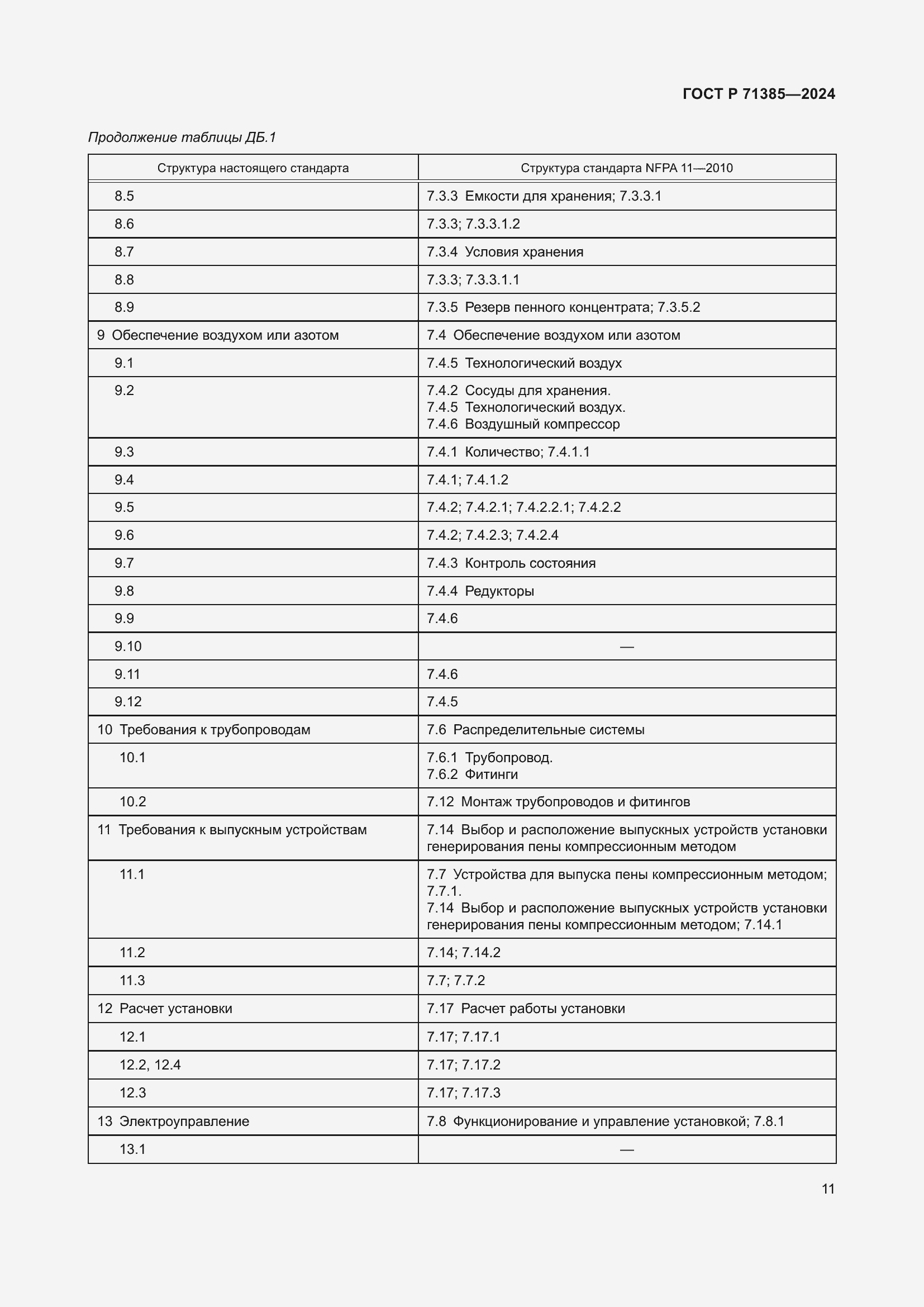 Страница 15 ГОСТ Р 71385-2024