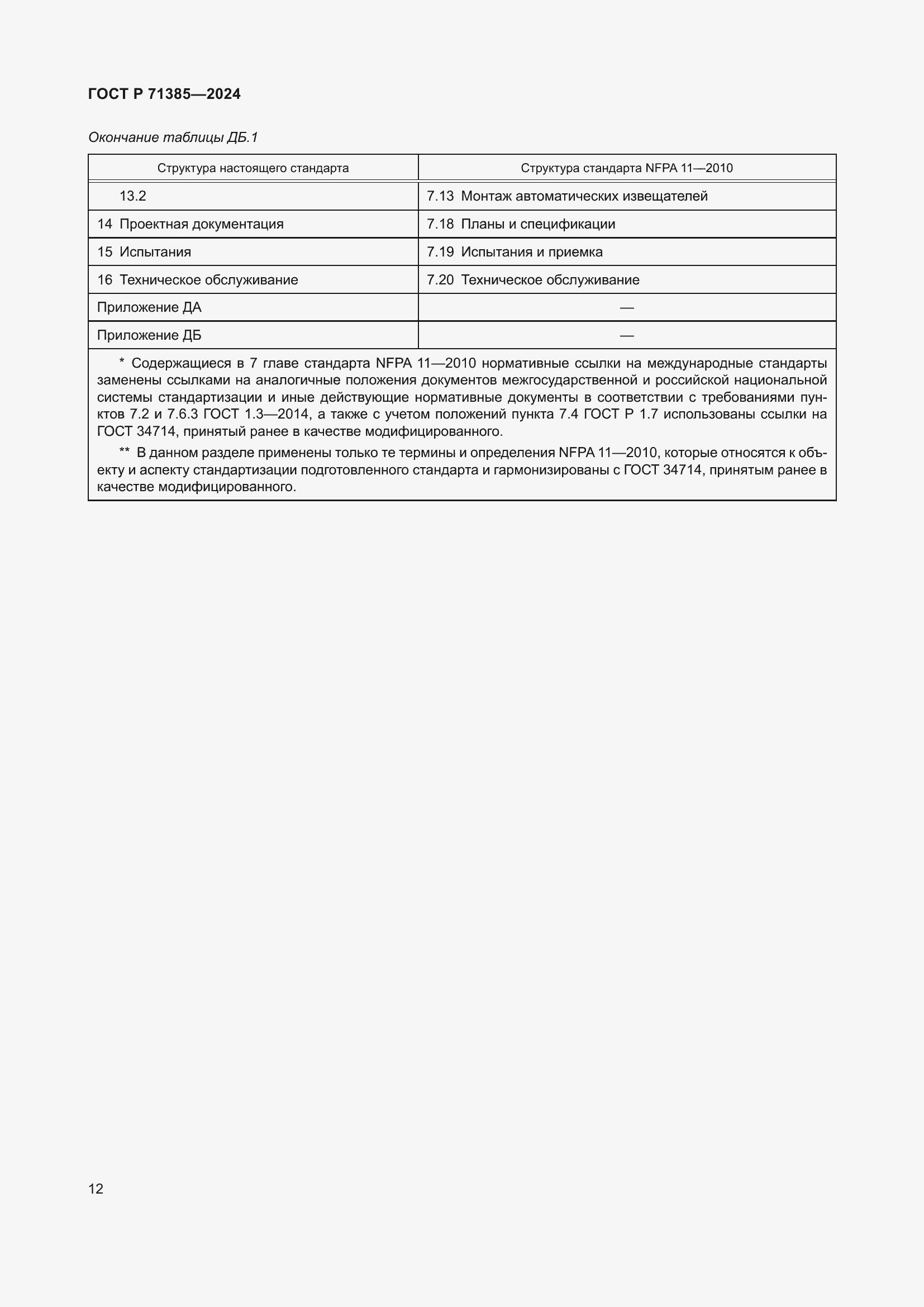 Страница 16 ГОСТ Р 71385-2024