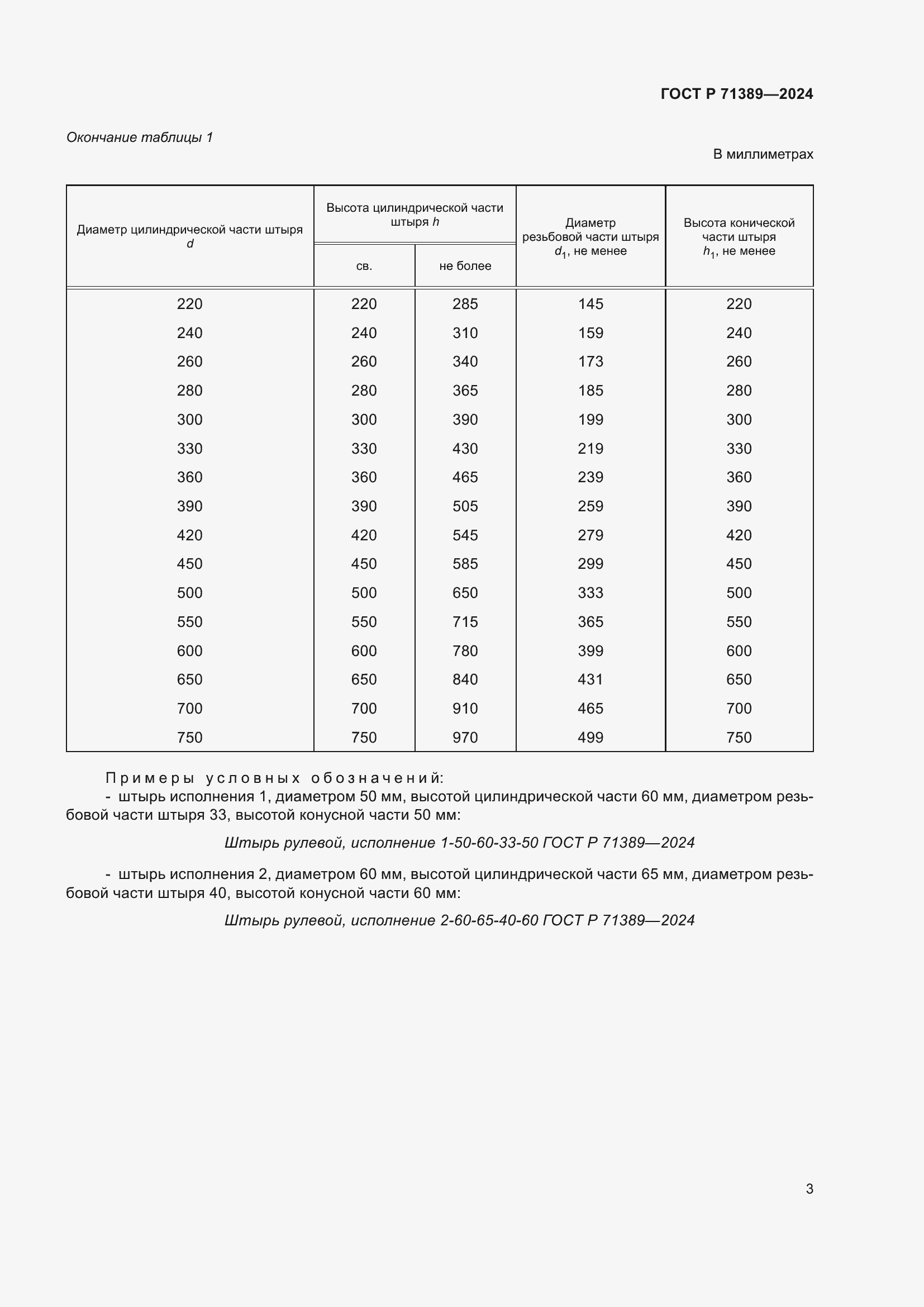 Страница 5 ГОСТ Р 71389-2024