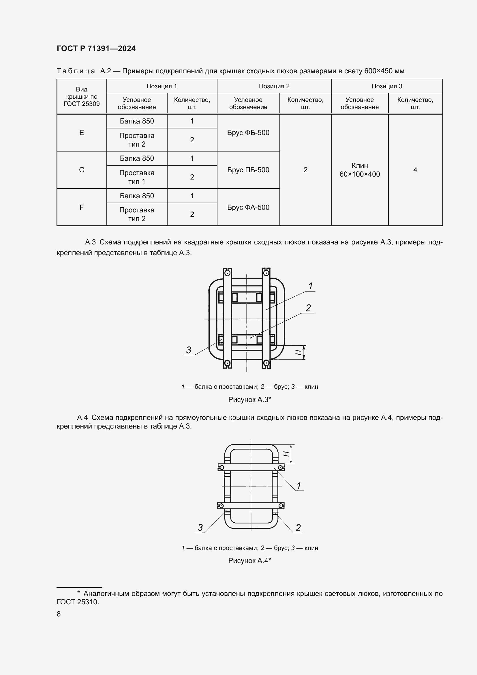 Страница 12 ГОСТ Р 71391-2024