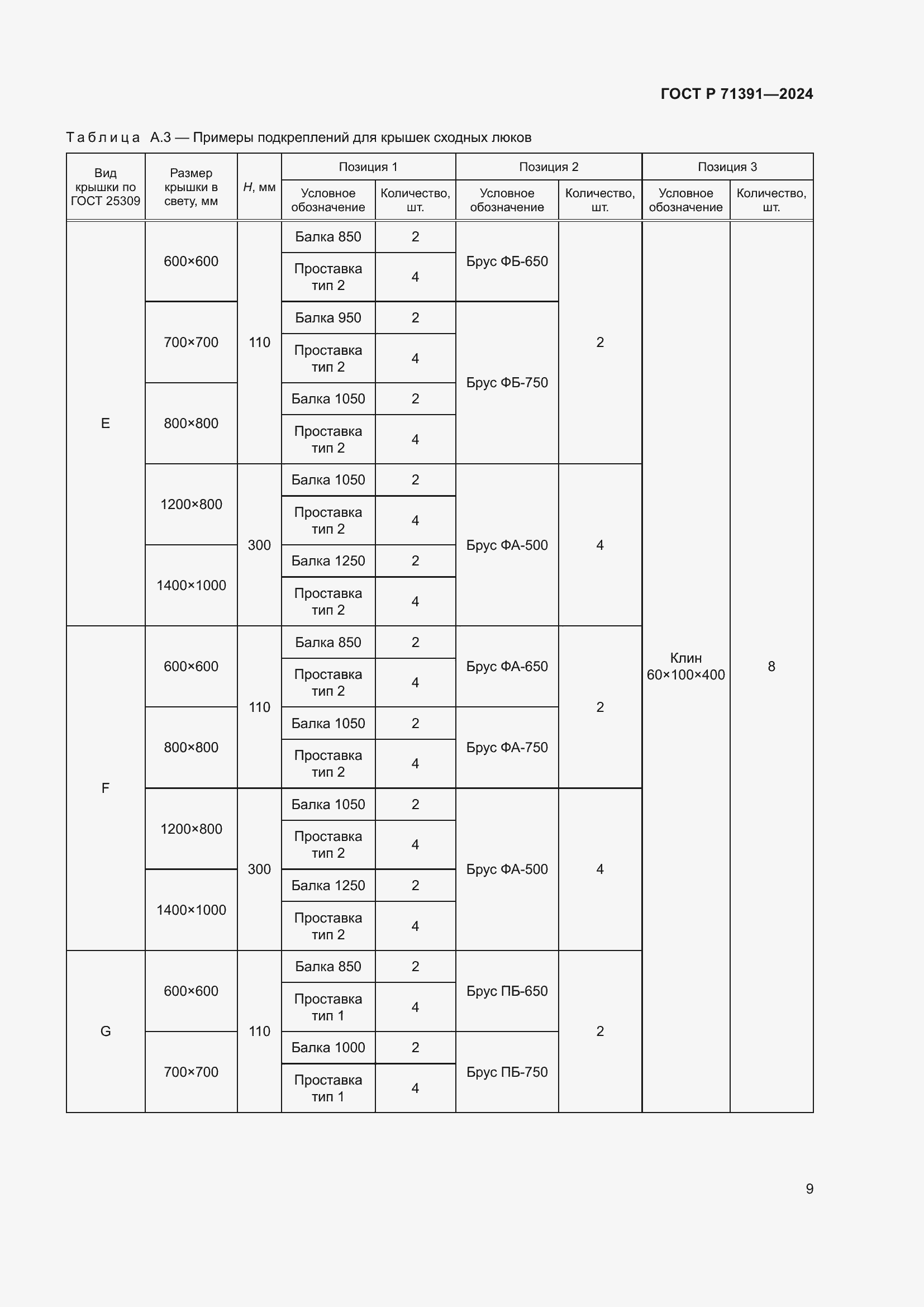 Страница 13 ГОСТ Р 71391-2024