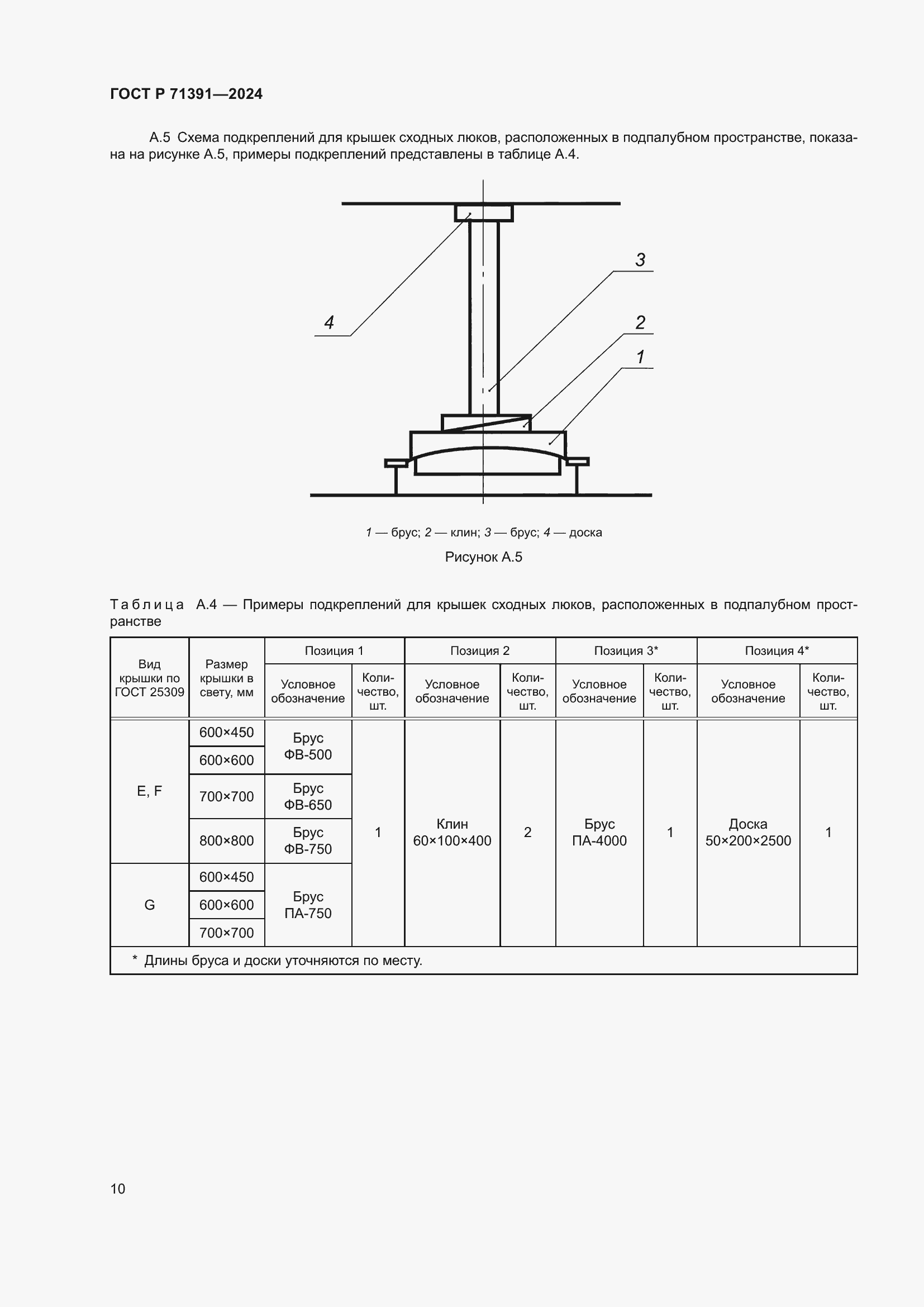 Страница 14 ГОСТ Р 71391-2024