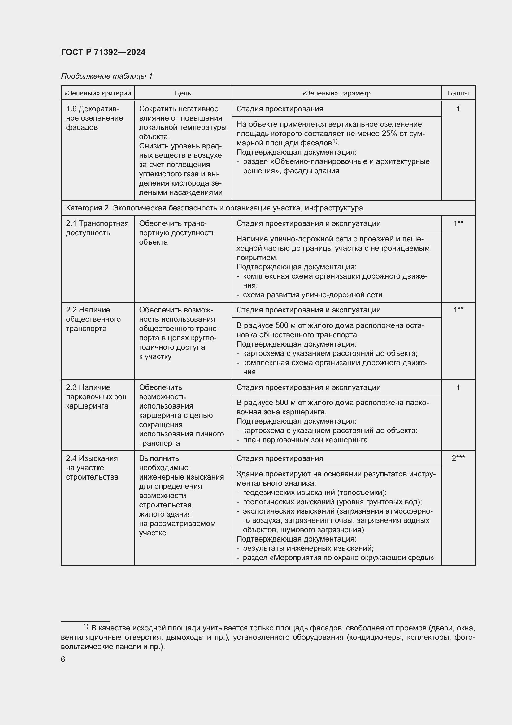 Страница 12 ГОСТ Р 71392-2024