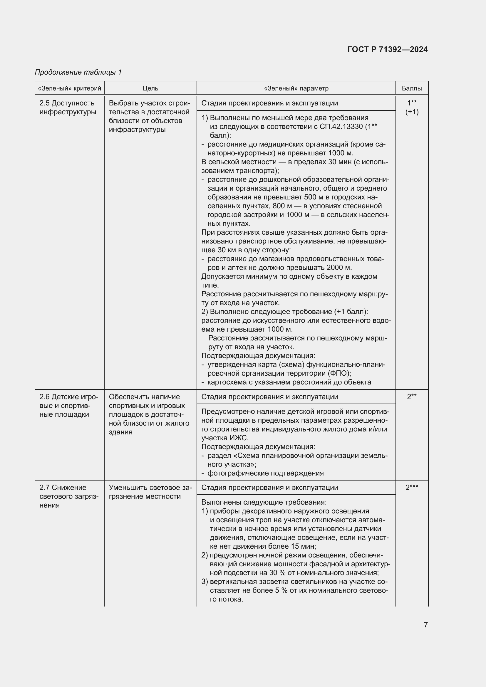 Страница 13 ГОСТ Р 71392-2024