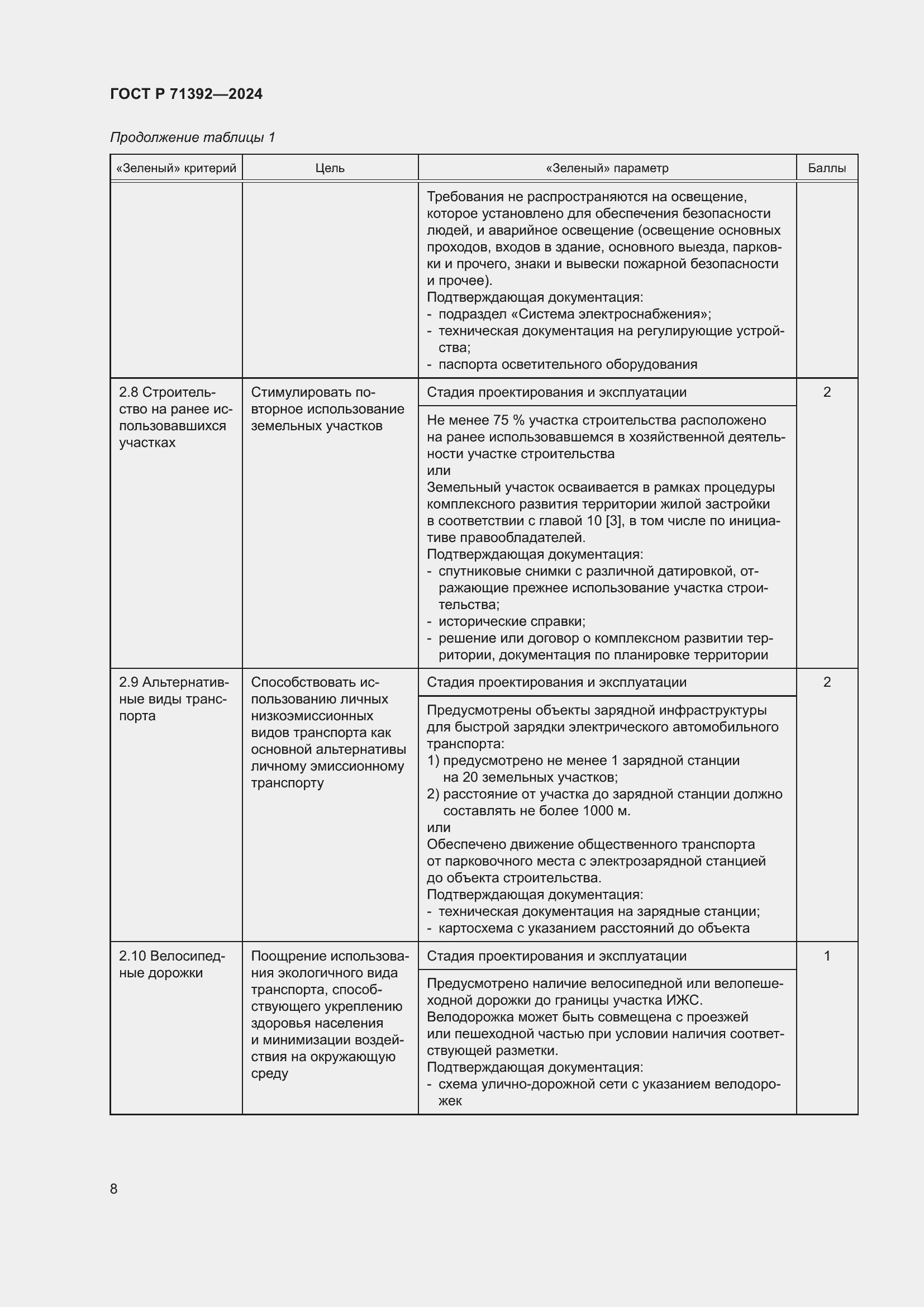 Страница 14 ГОСТ Р 71392-2024