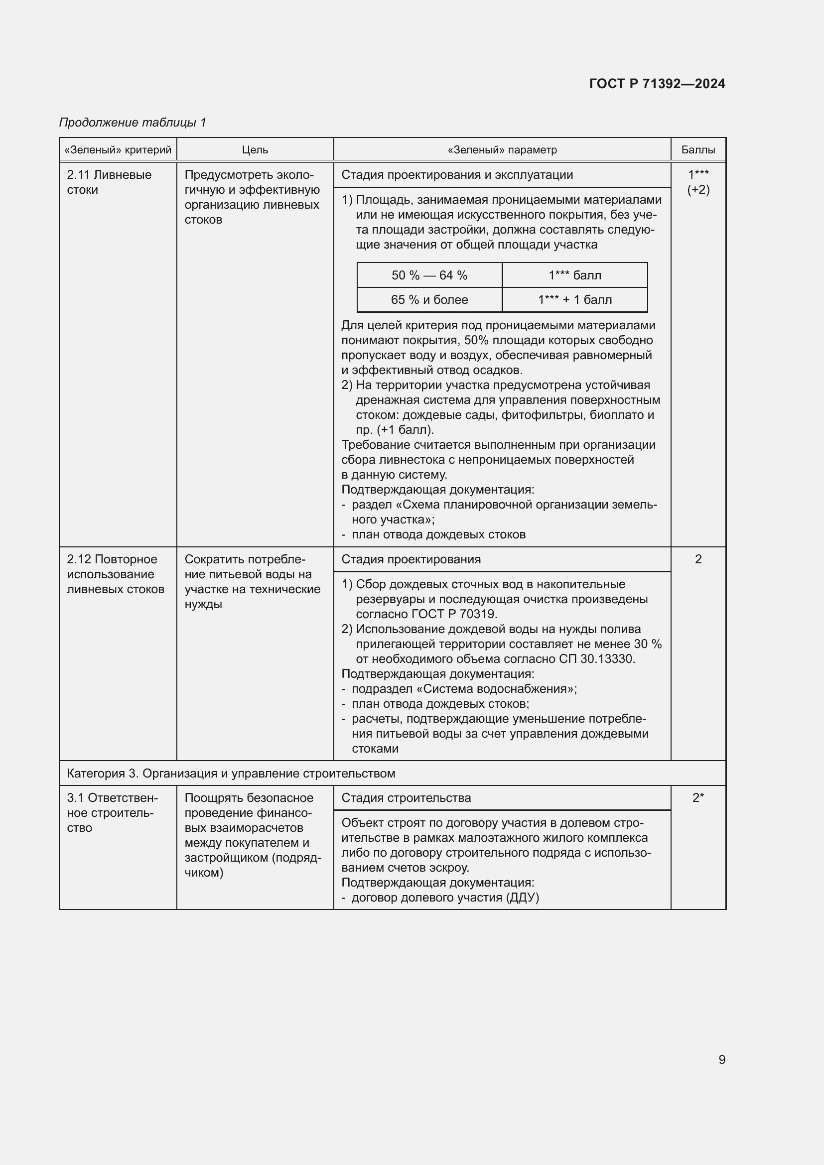 Страница 15 ГОСТ Р 71392-2024