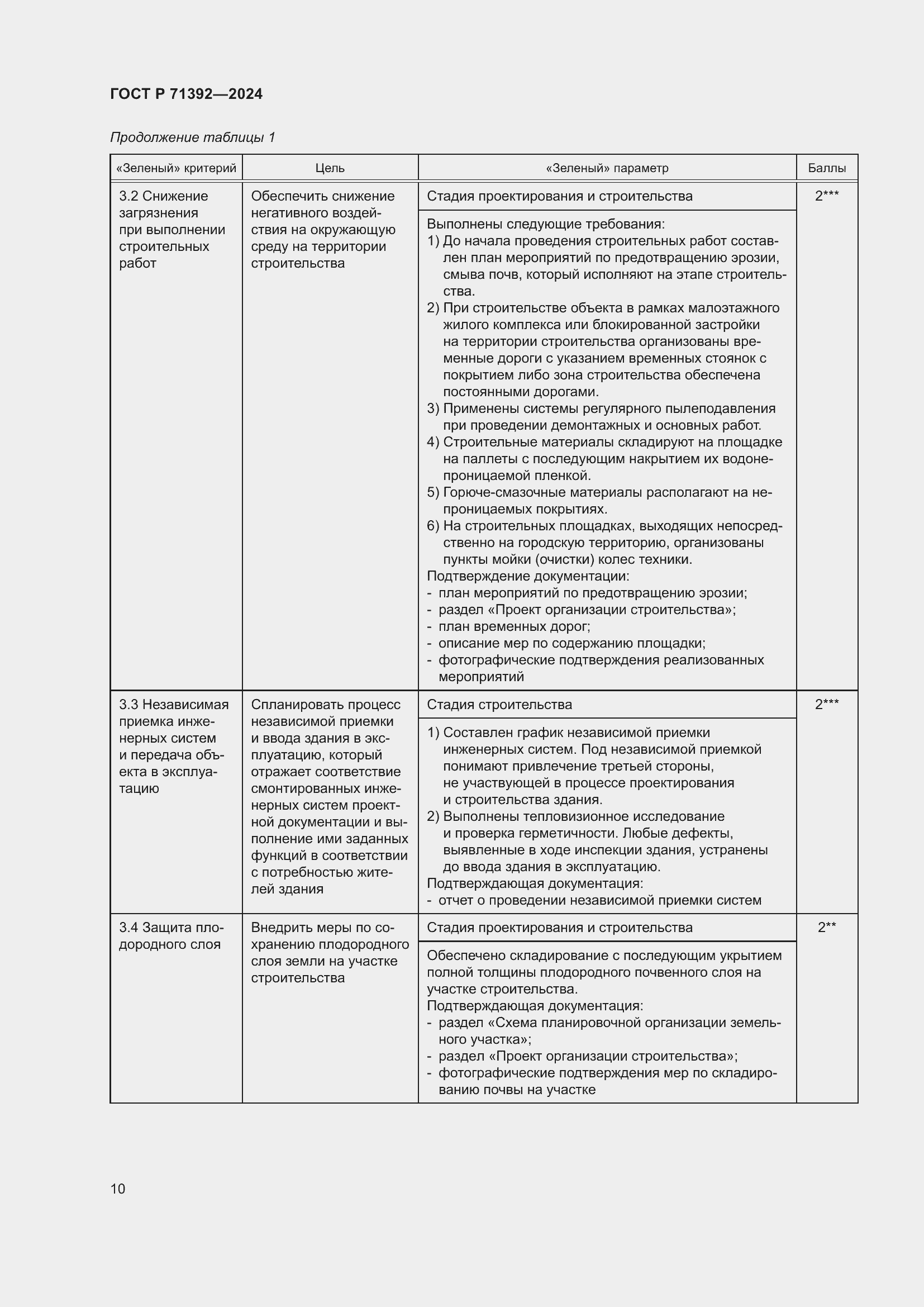 Страница 16 ГОСТ Р 71392-2024