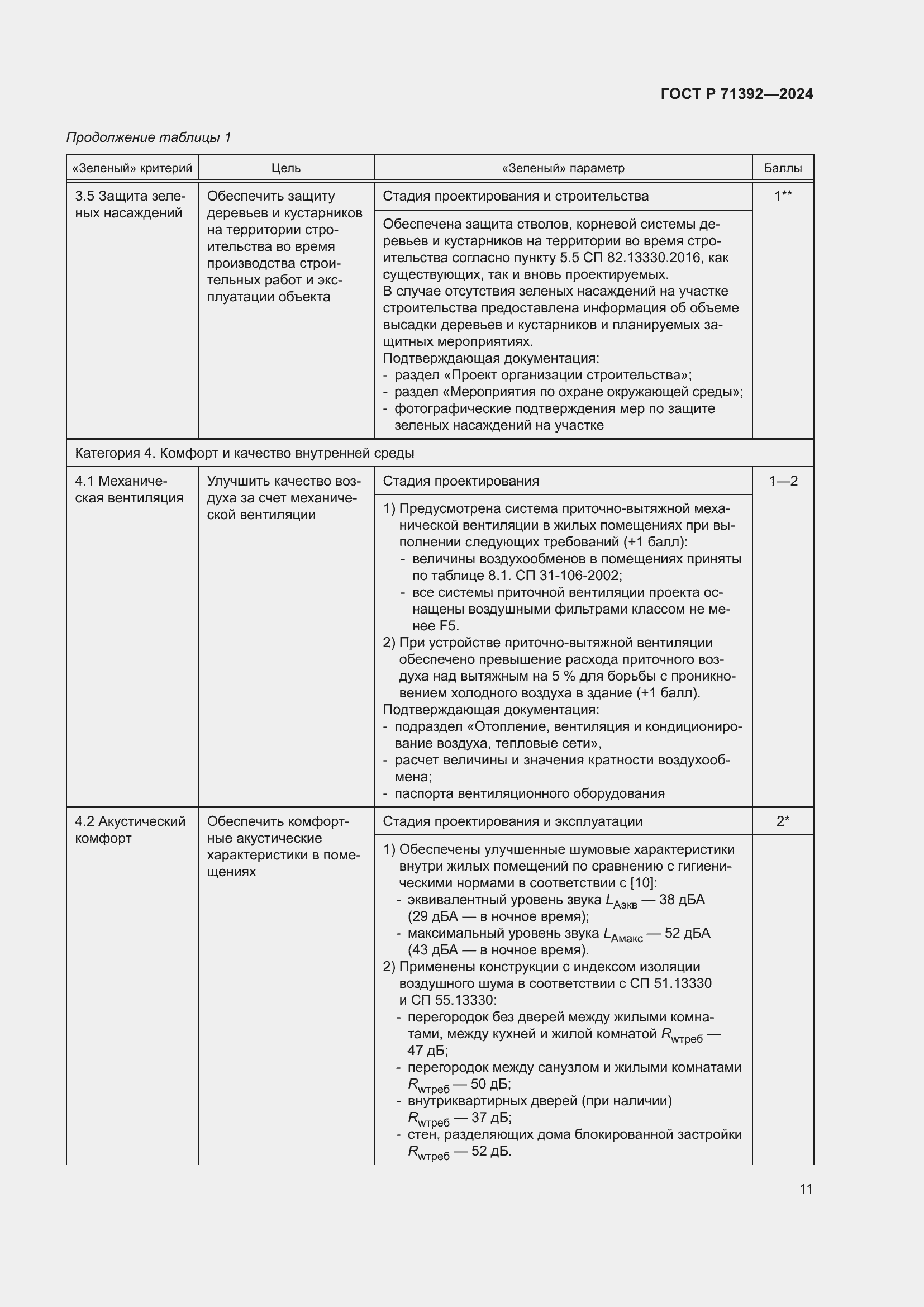 Страница 17 ГОСТ Р 71392-2024