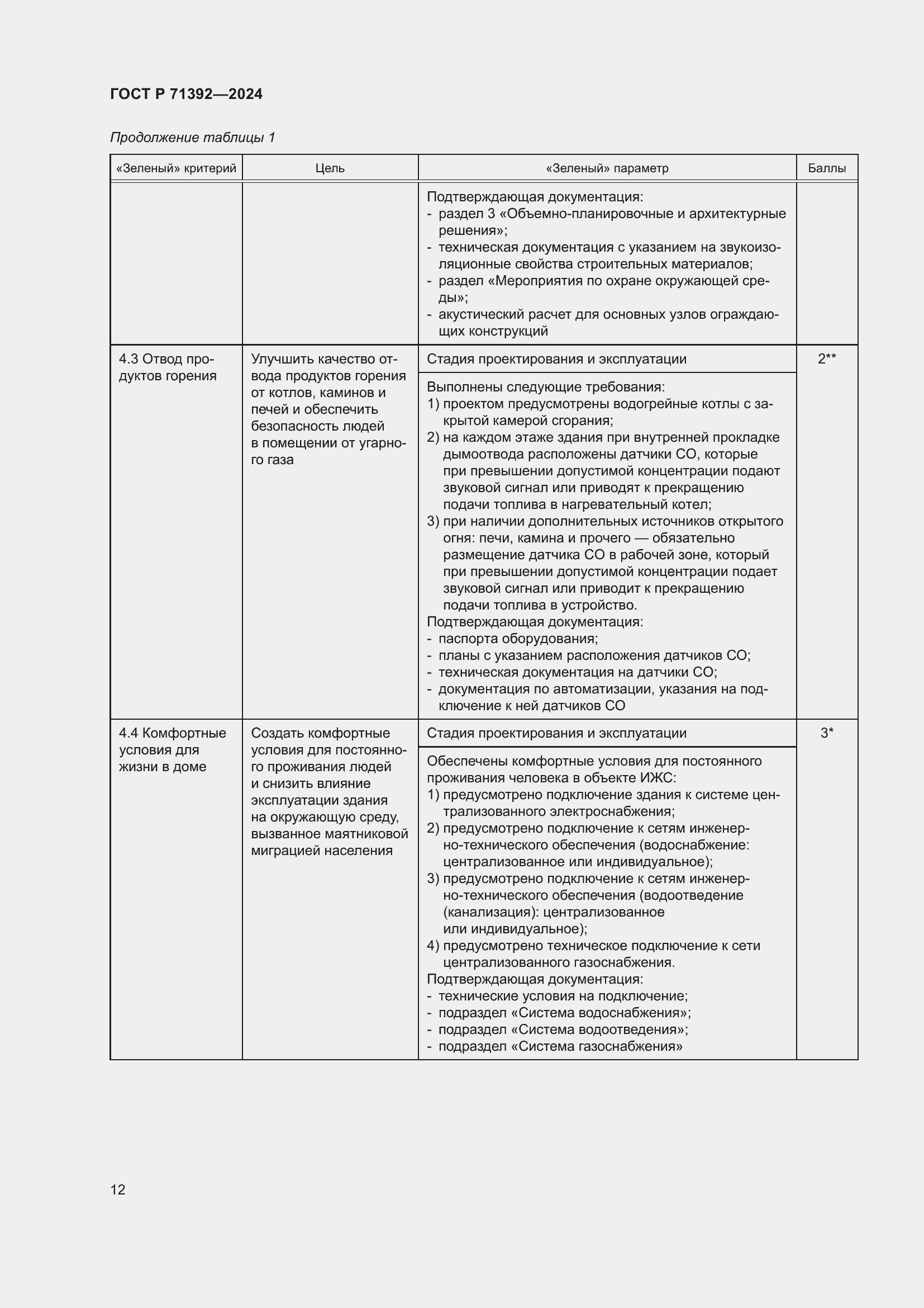 Страница 18 ГОСТ Р 71392-2024
