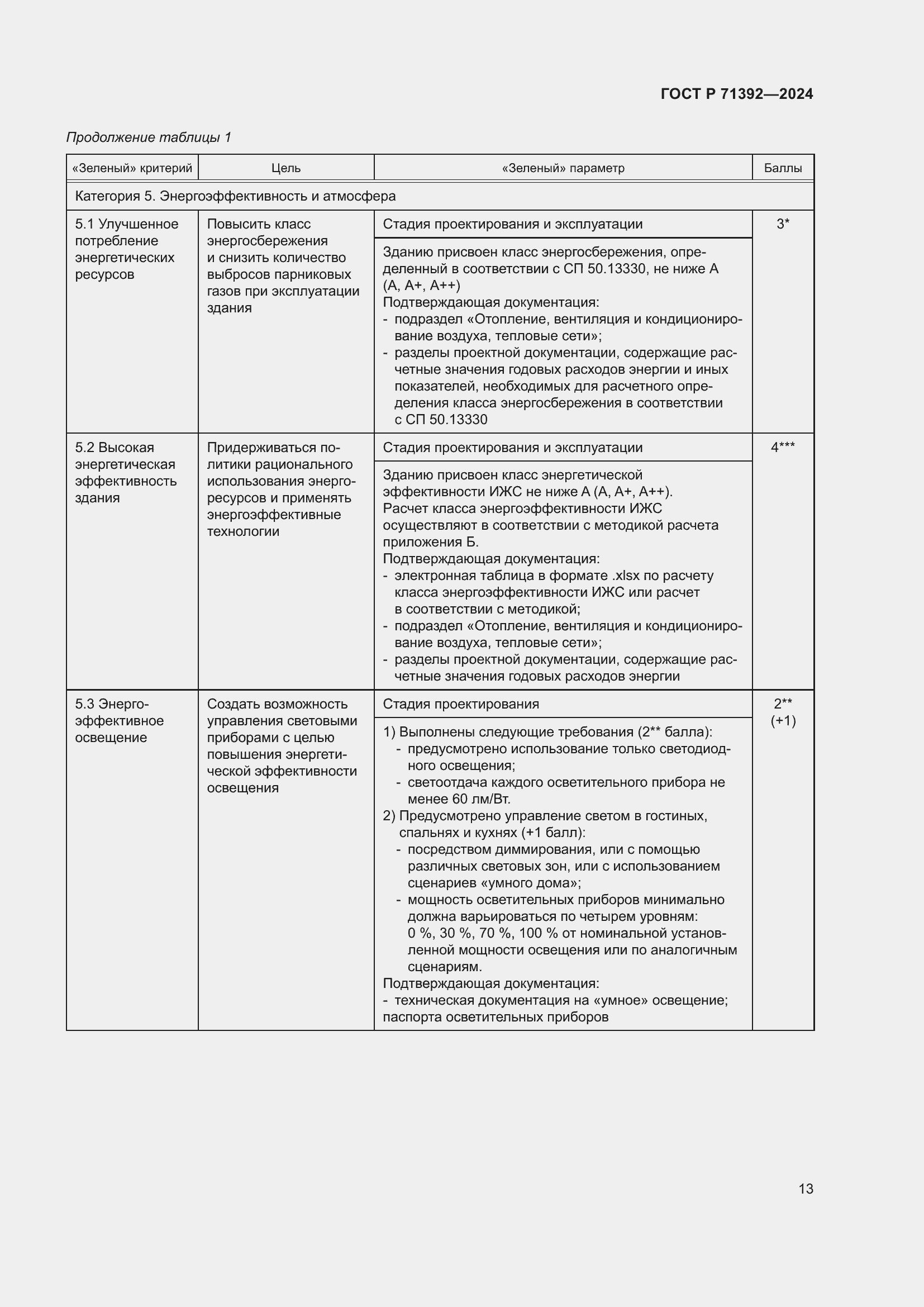 Страница 19 ГОСТ Р 71392-2024