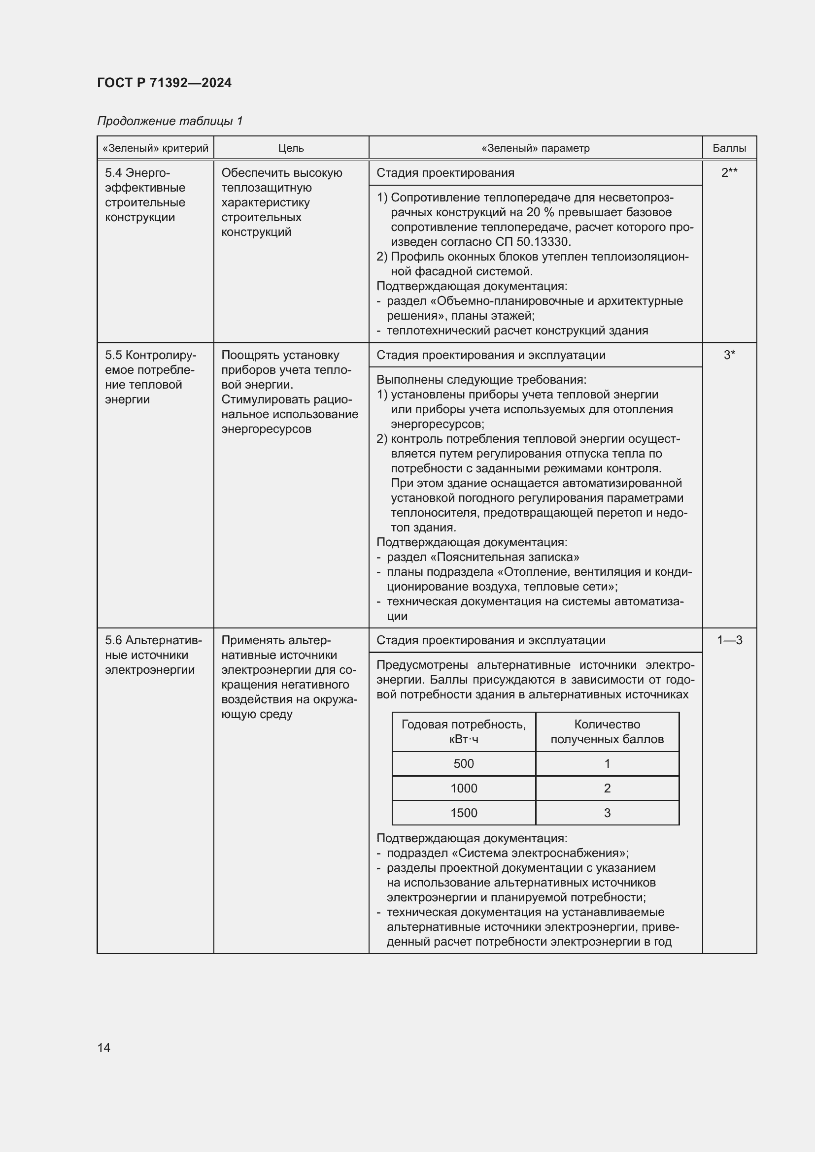 Страница 20 ГОСТ Р 71392-2024