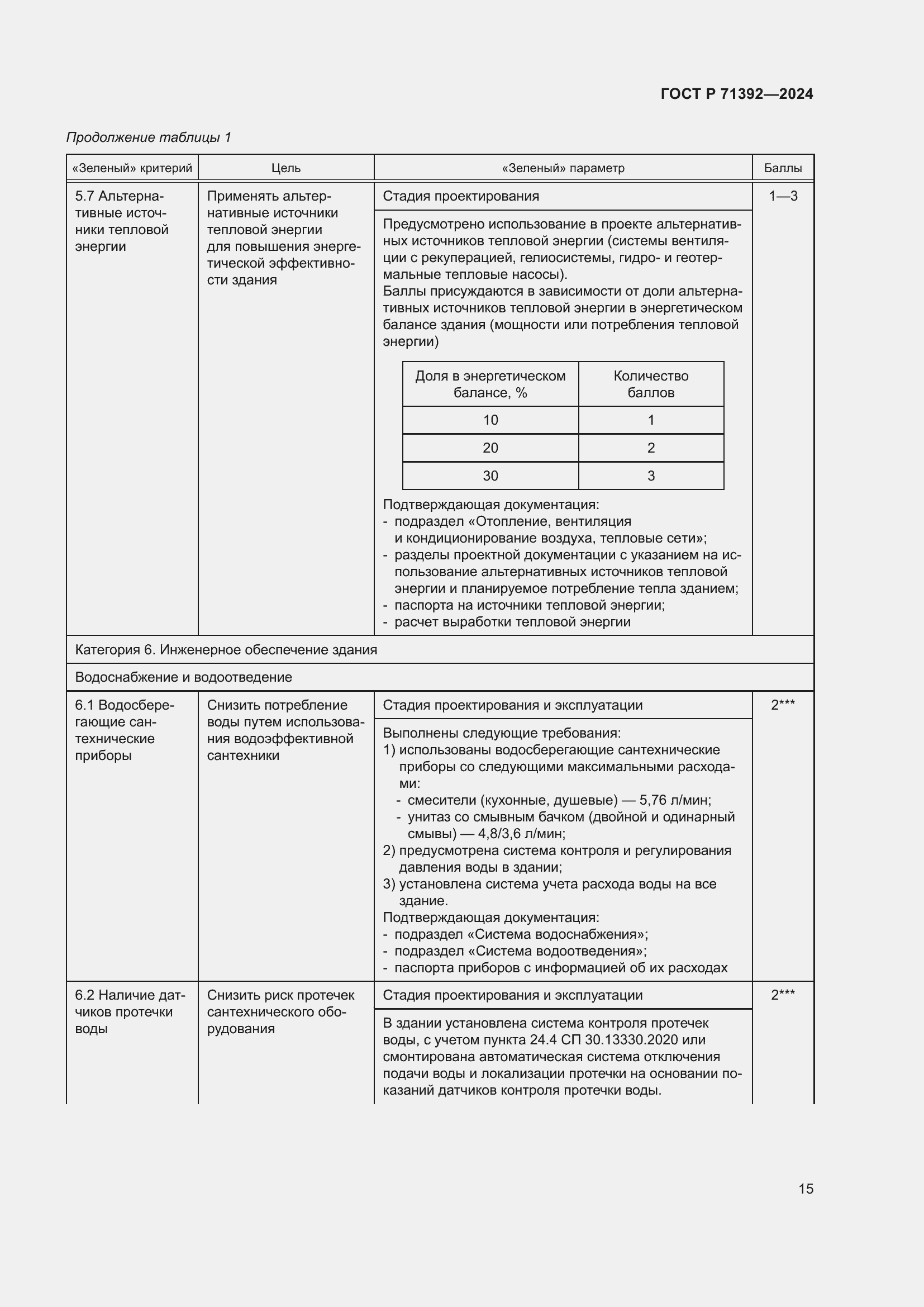 Страница 21 ГОСТ Р 71392-2024