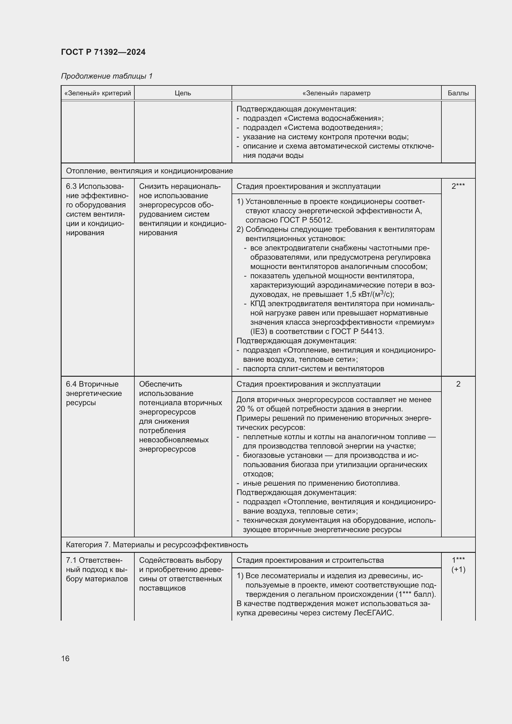 Страница 22 ГОСТ Р 71392-2024