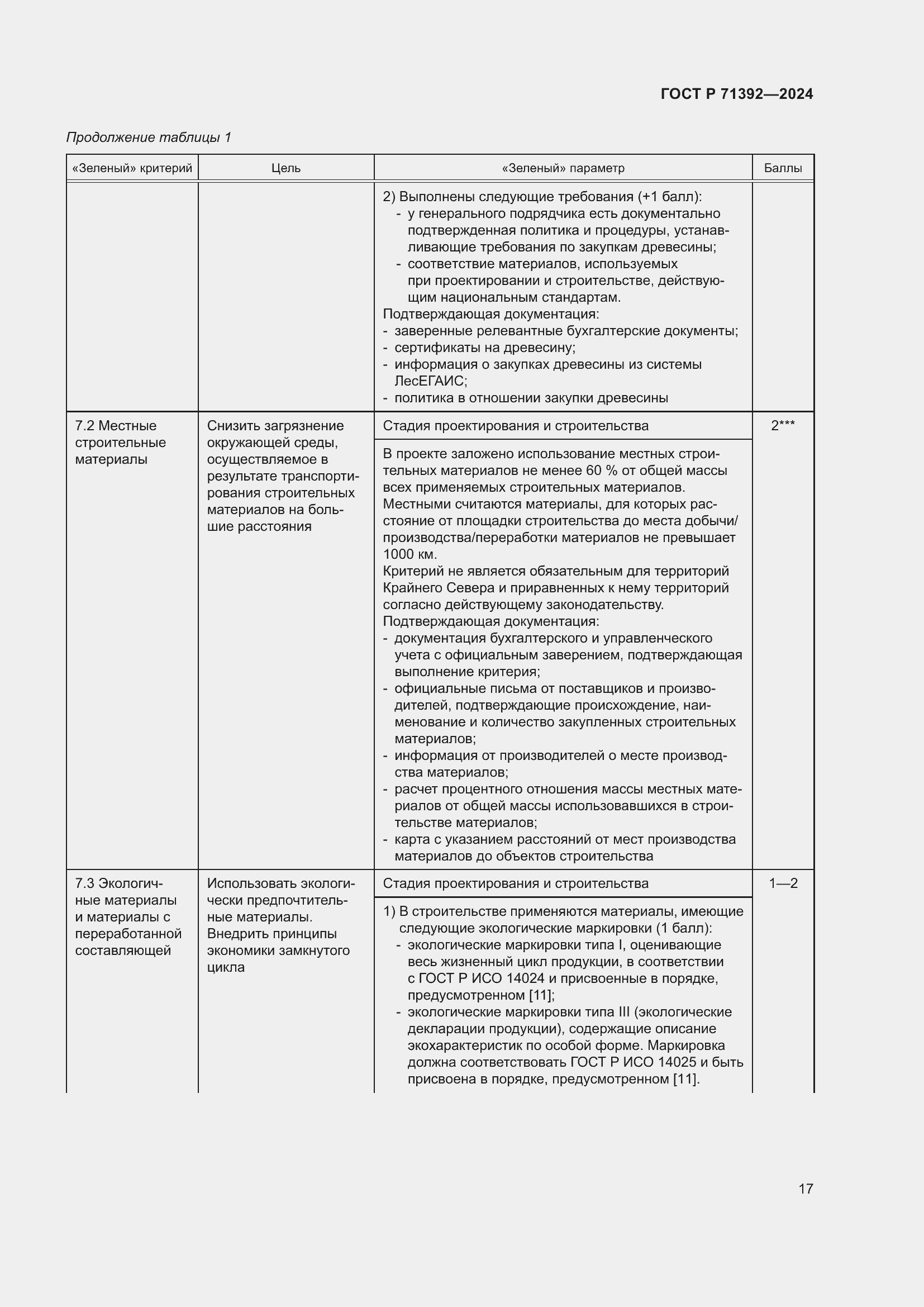 Страница 23 ГОСТ Р 71392-2024
