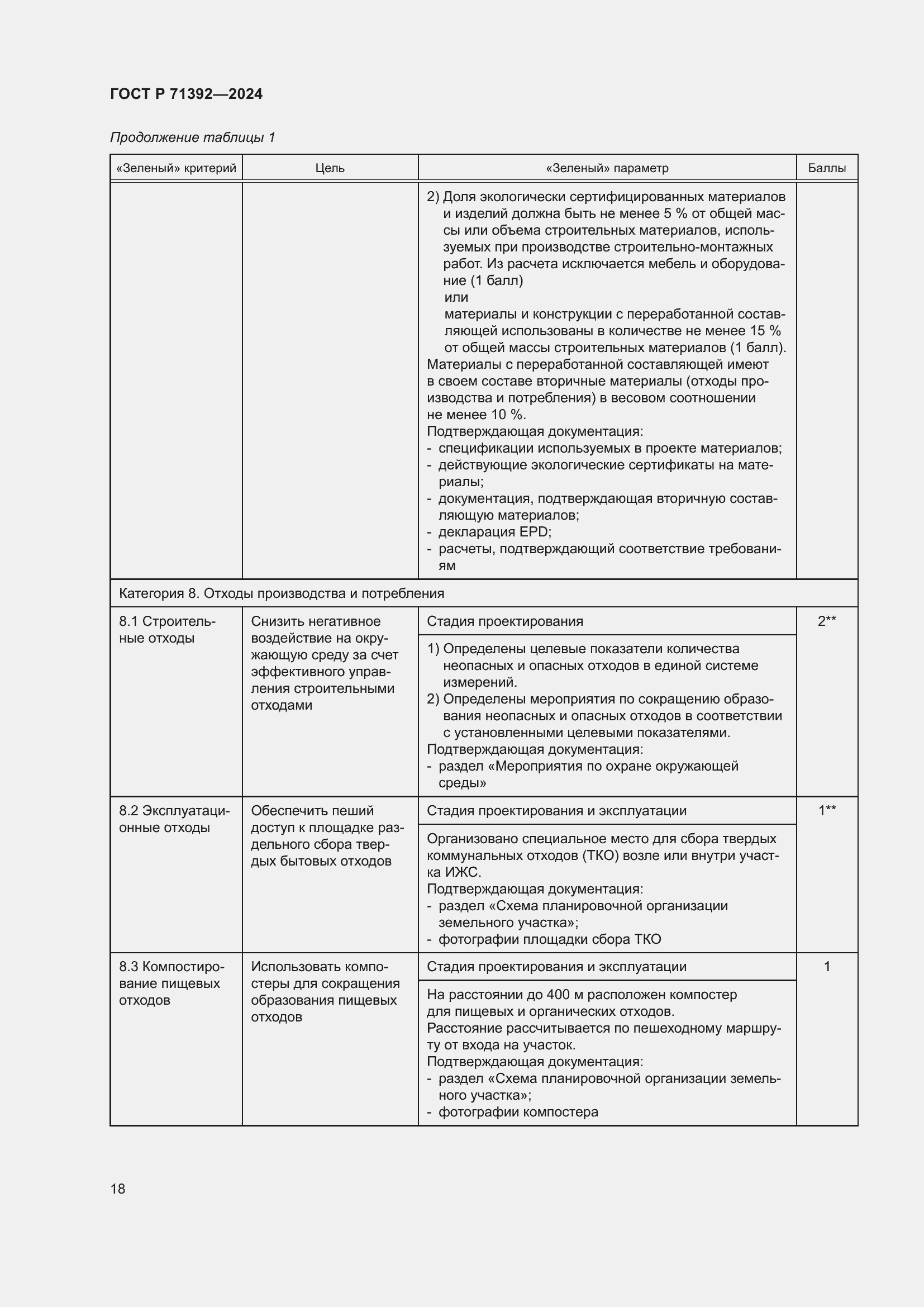 Страница 24 ГОСТ Р 71392-2024
