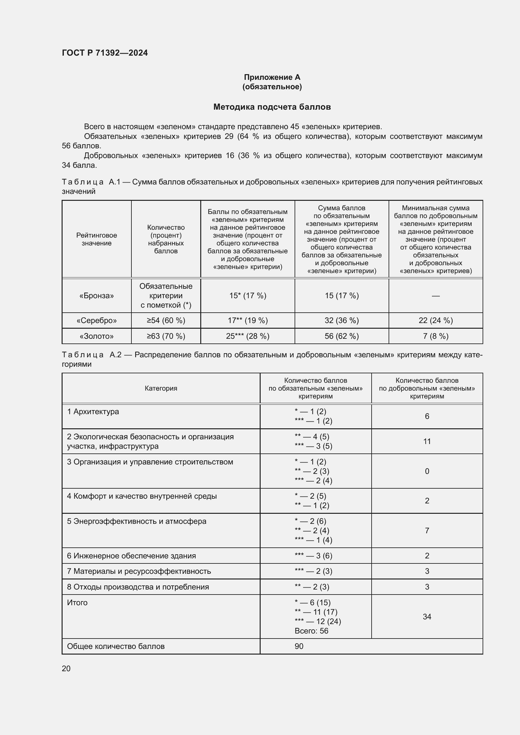 Страница 26 ГОСТ Р 71392-2024