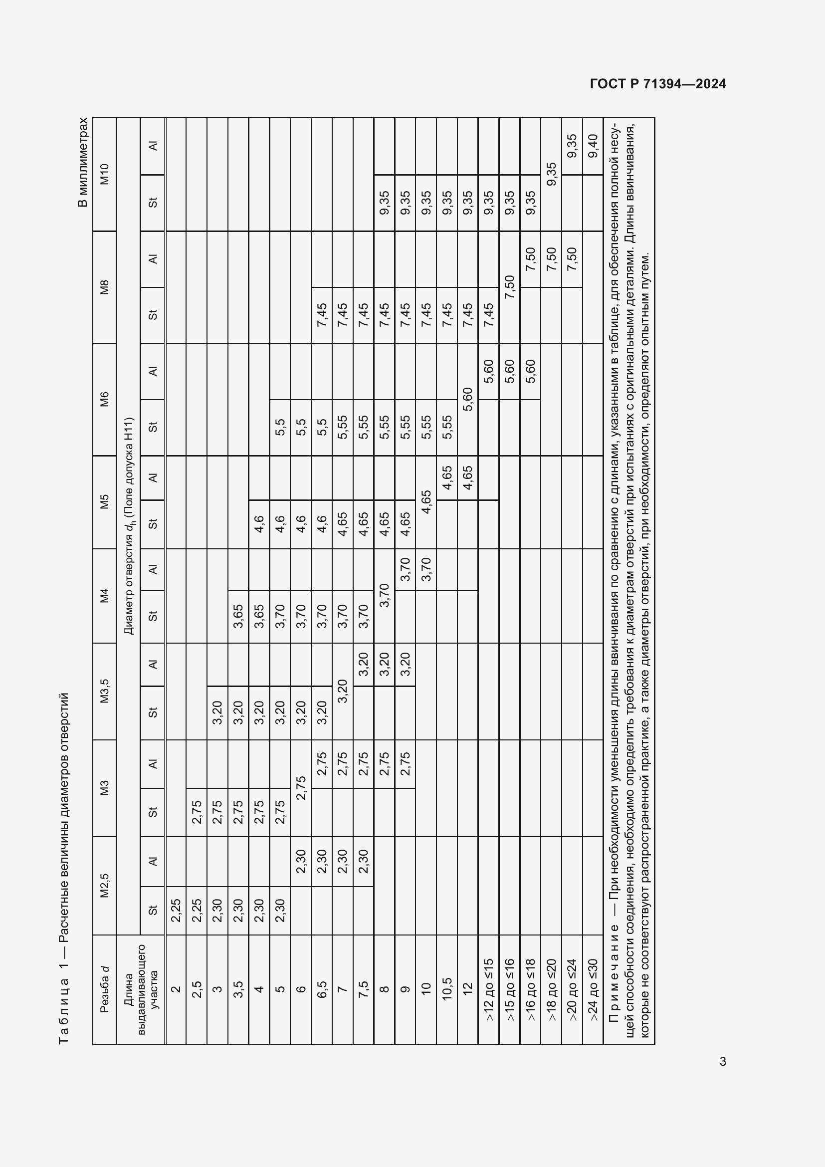 Страница 7 ГОСТ Р 71394-2024