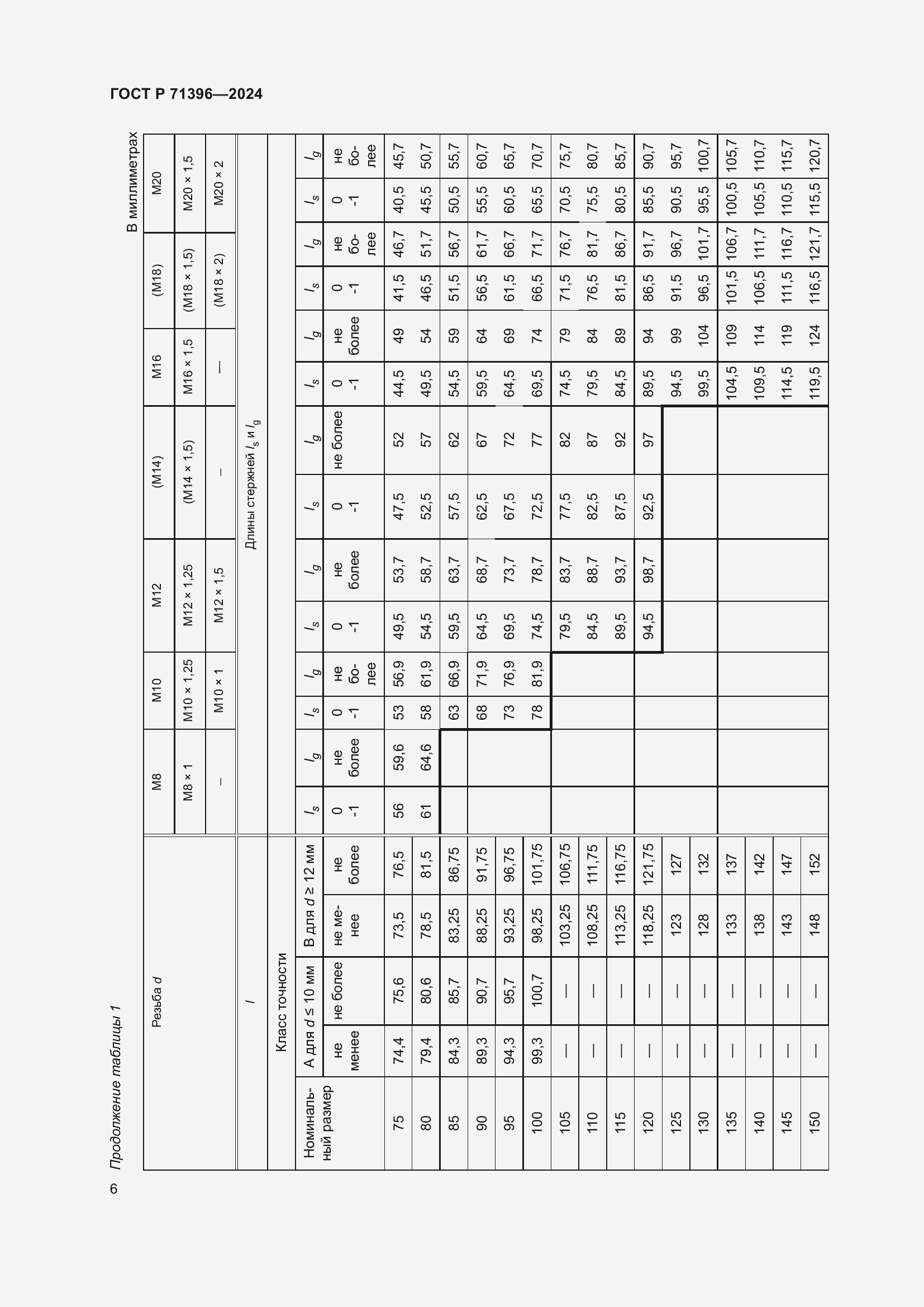 Страница 10 ГОСТ Р 71396-2024