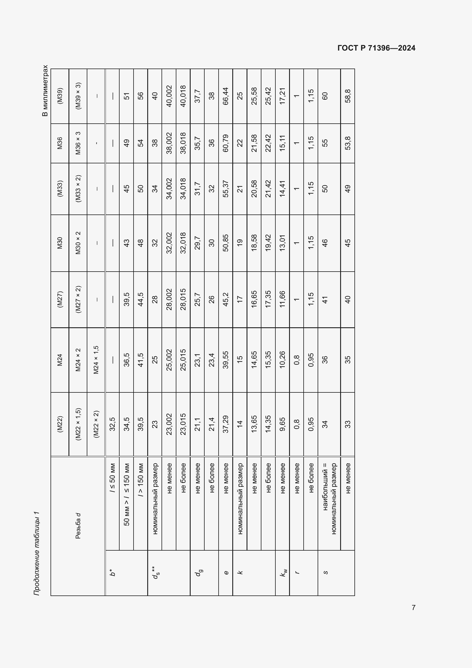 Страница 11 ГОСТ Р 71396-2024