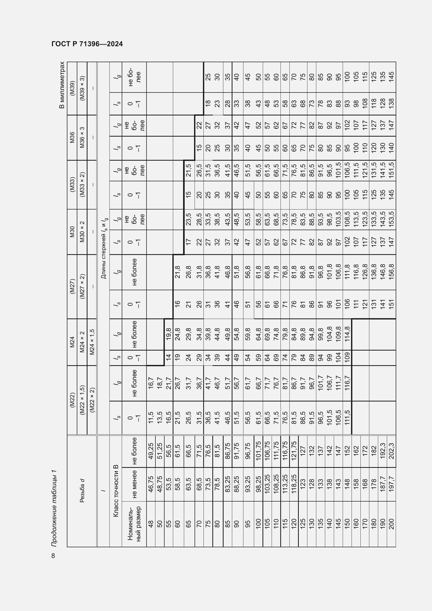 Страница 12 ГОСТ Р 71396-2024