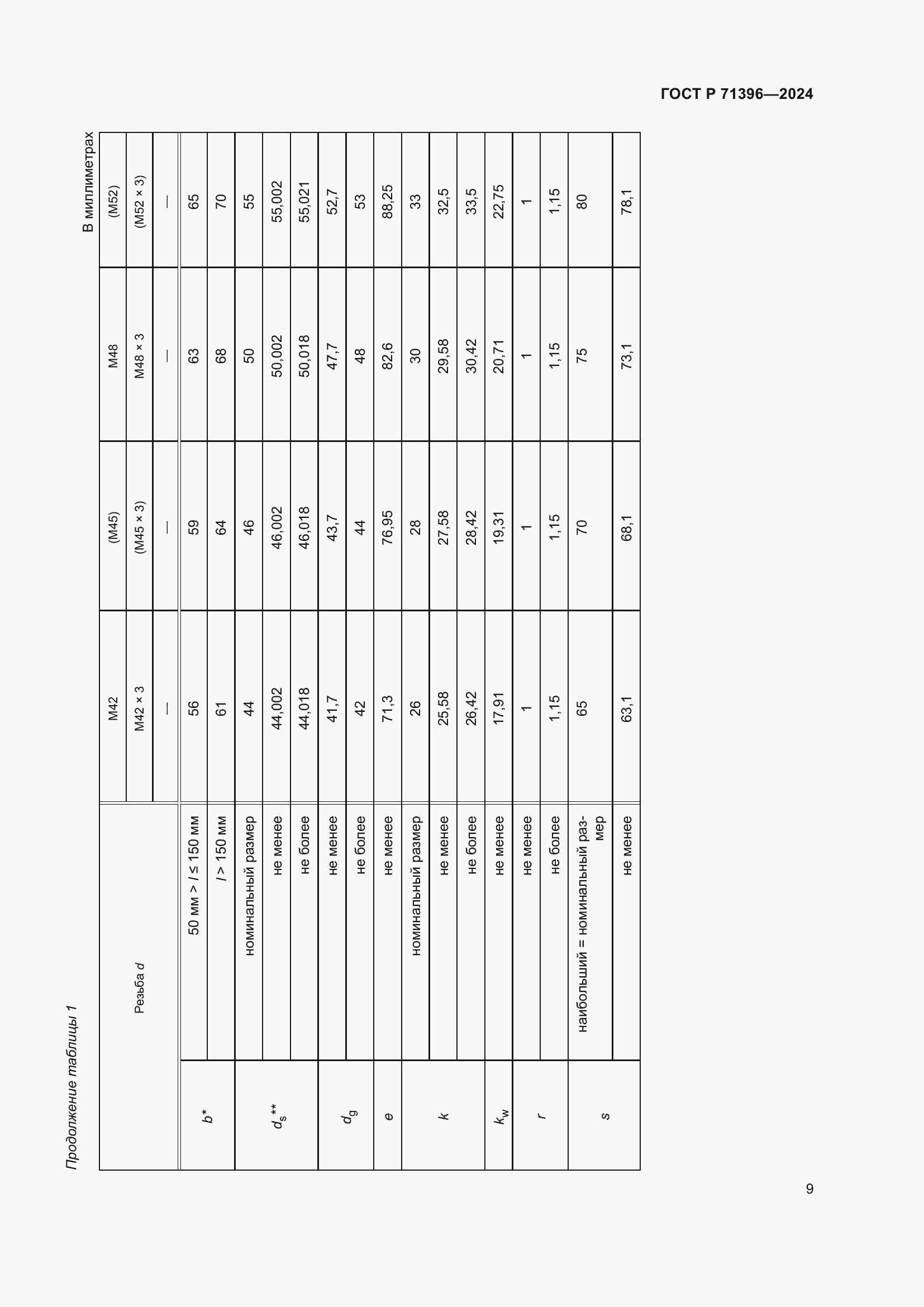Страница 13 ГОСТ Р 71396-2024