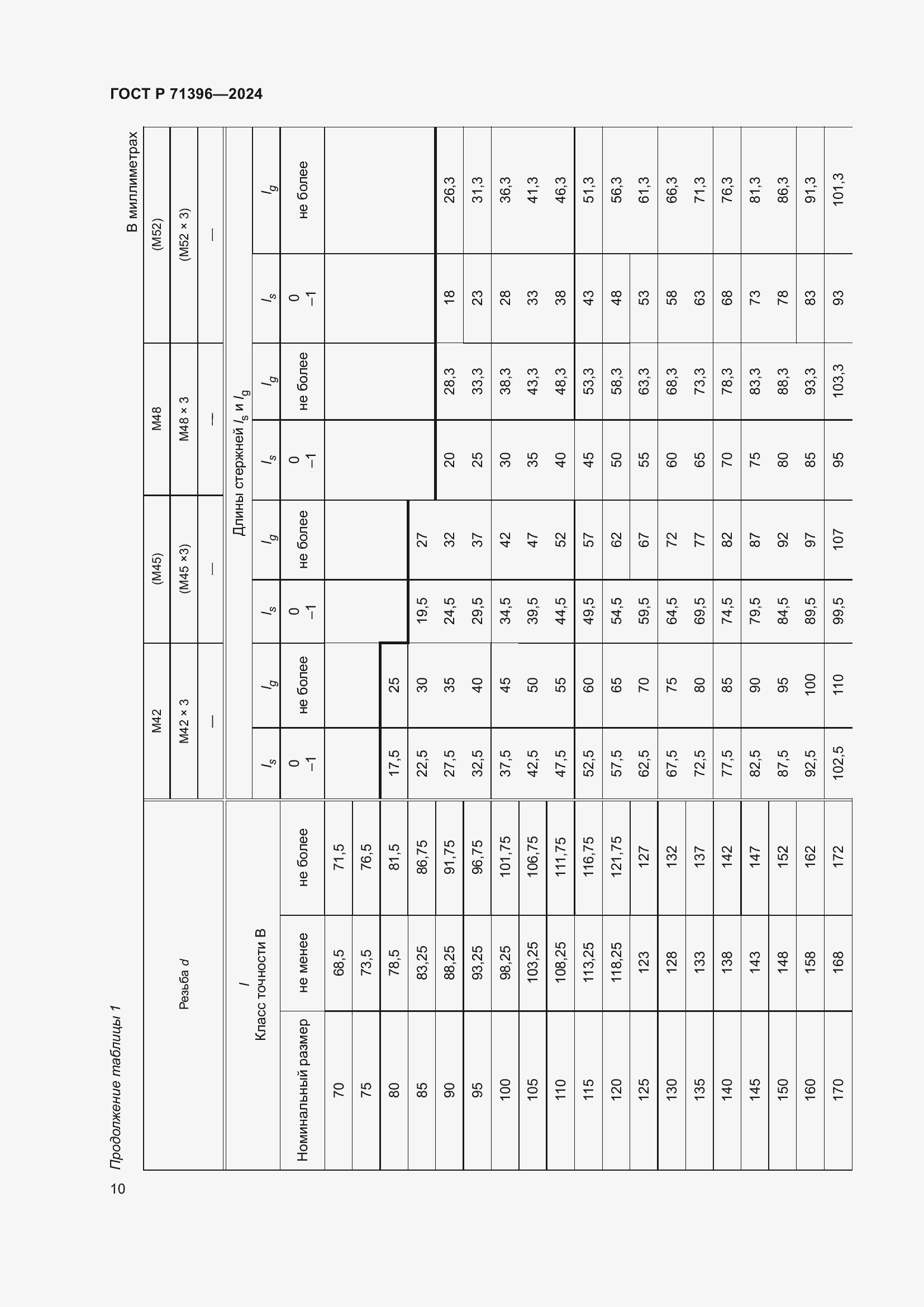 Страница 14 ГОСТ Р 71396-2024