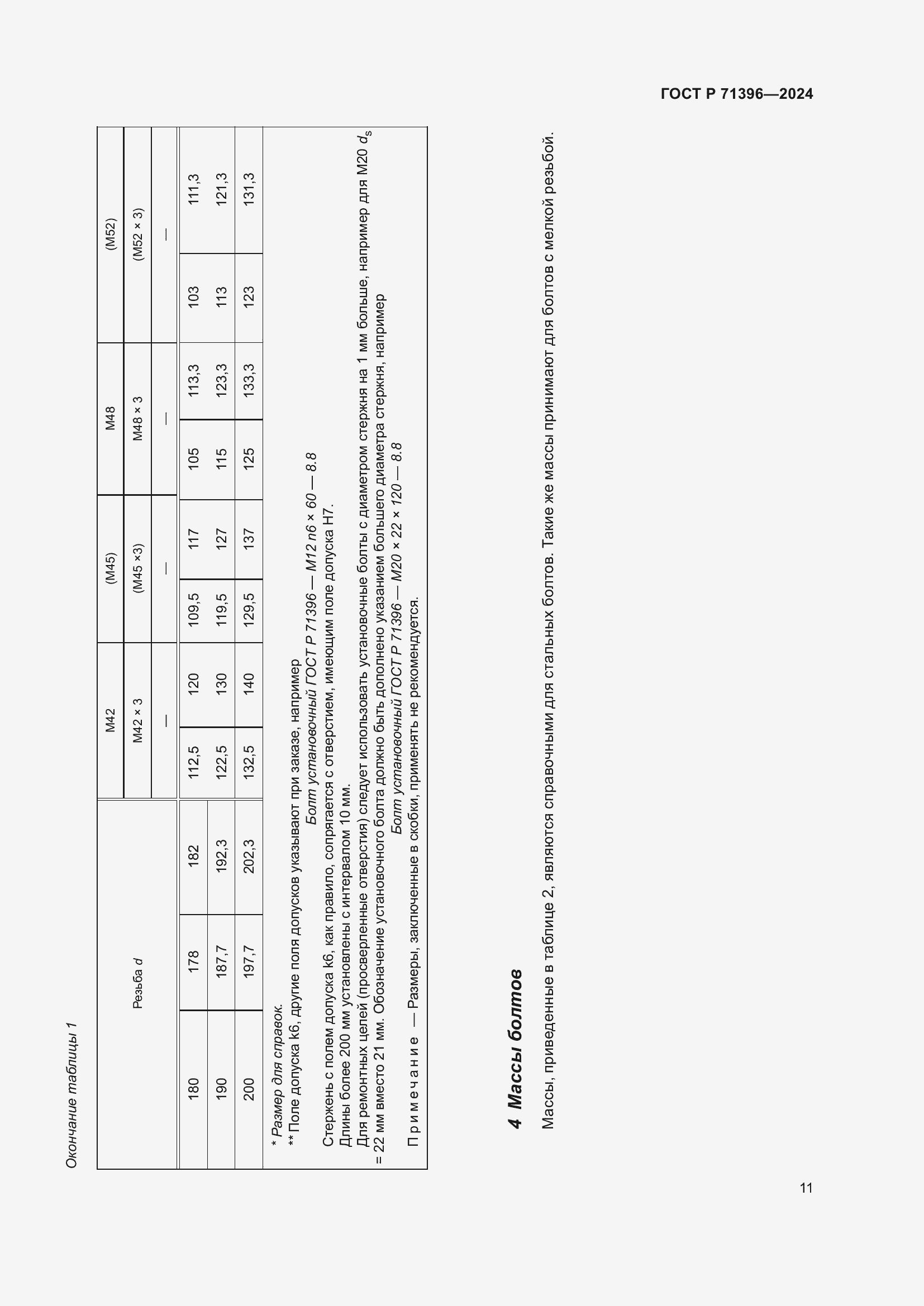 Страница 15 ГОСТ Р 71396-2024