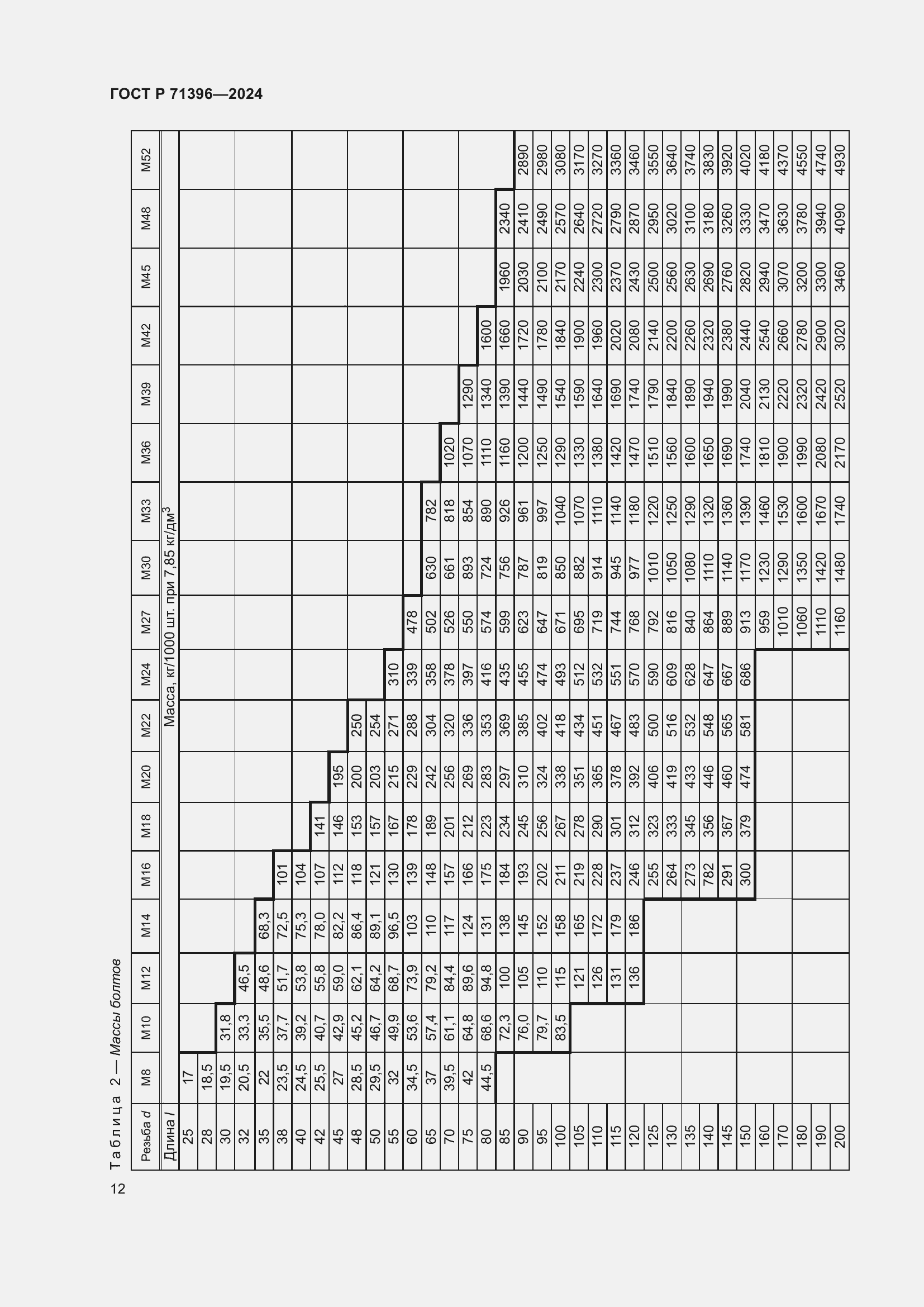 Страница 16 ГОСТ Р 71396-2024