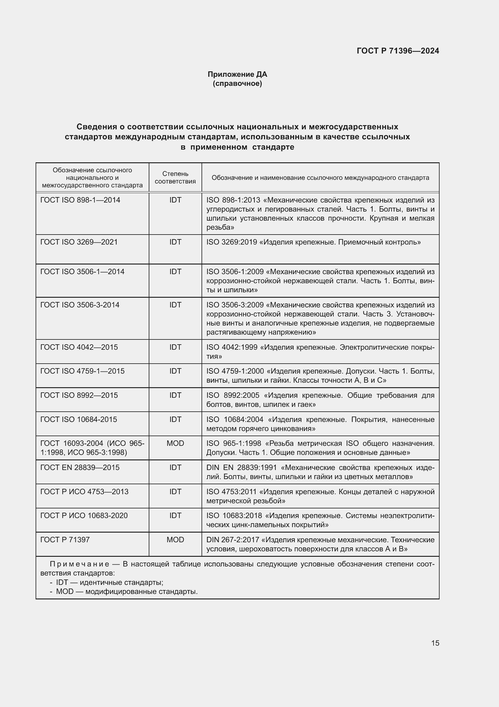 Страница 19 ГОСТ Р 71396-2024