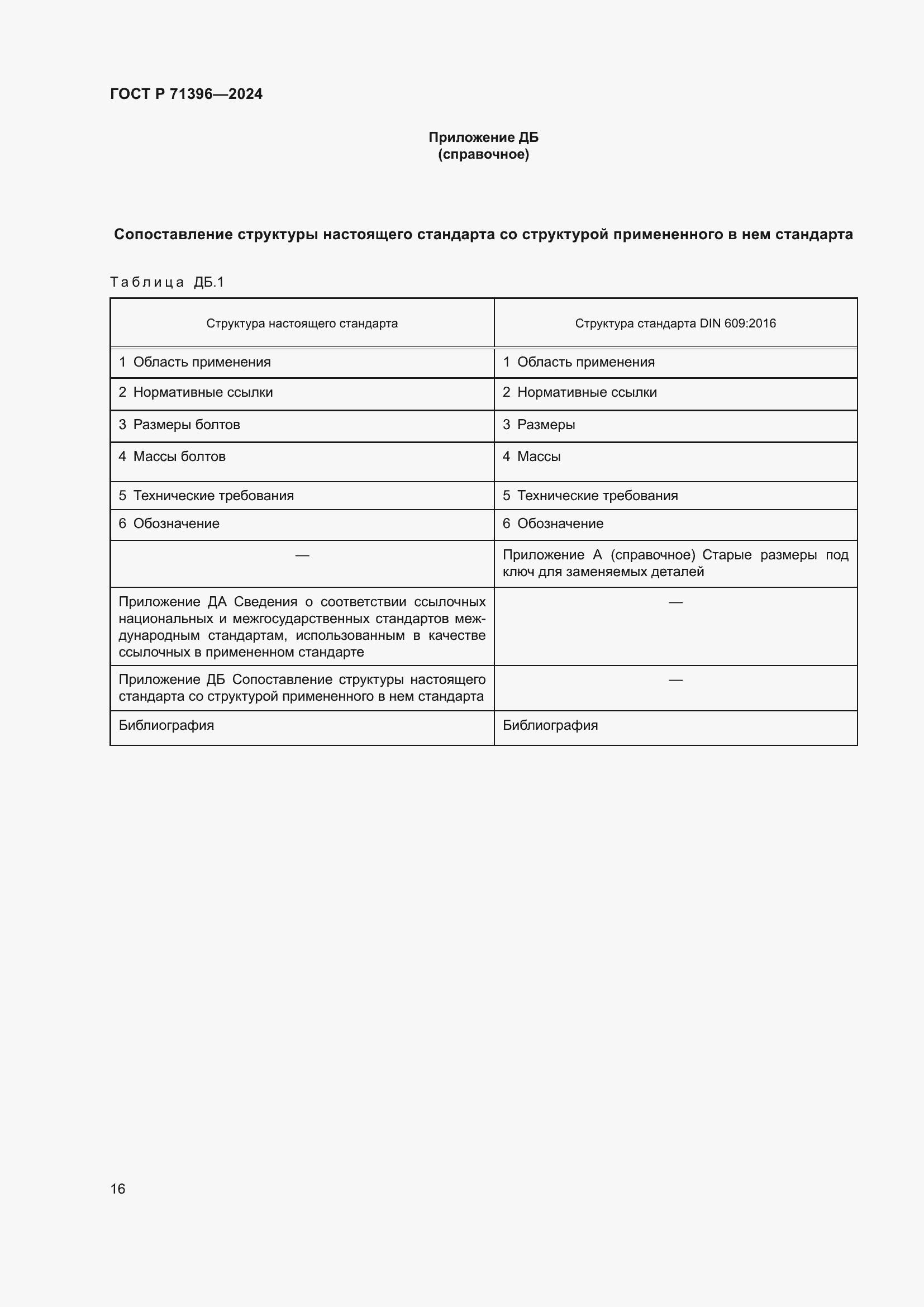 Страница 20 ГОСТ Р 71396-2024