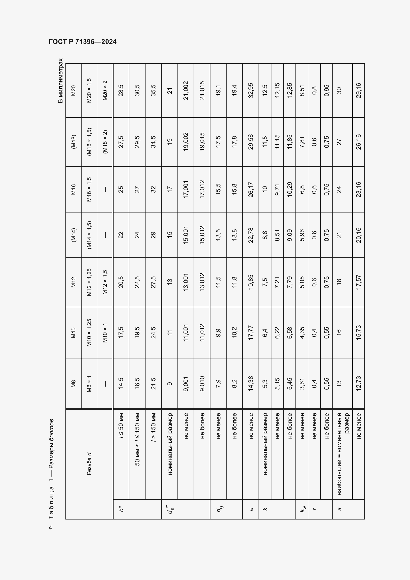 Страница 8 ГОСТ Р 71396-2024