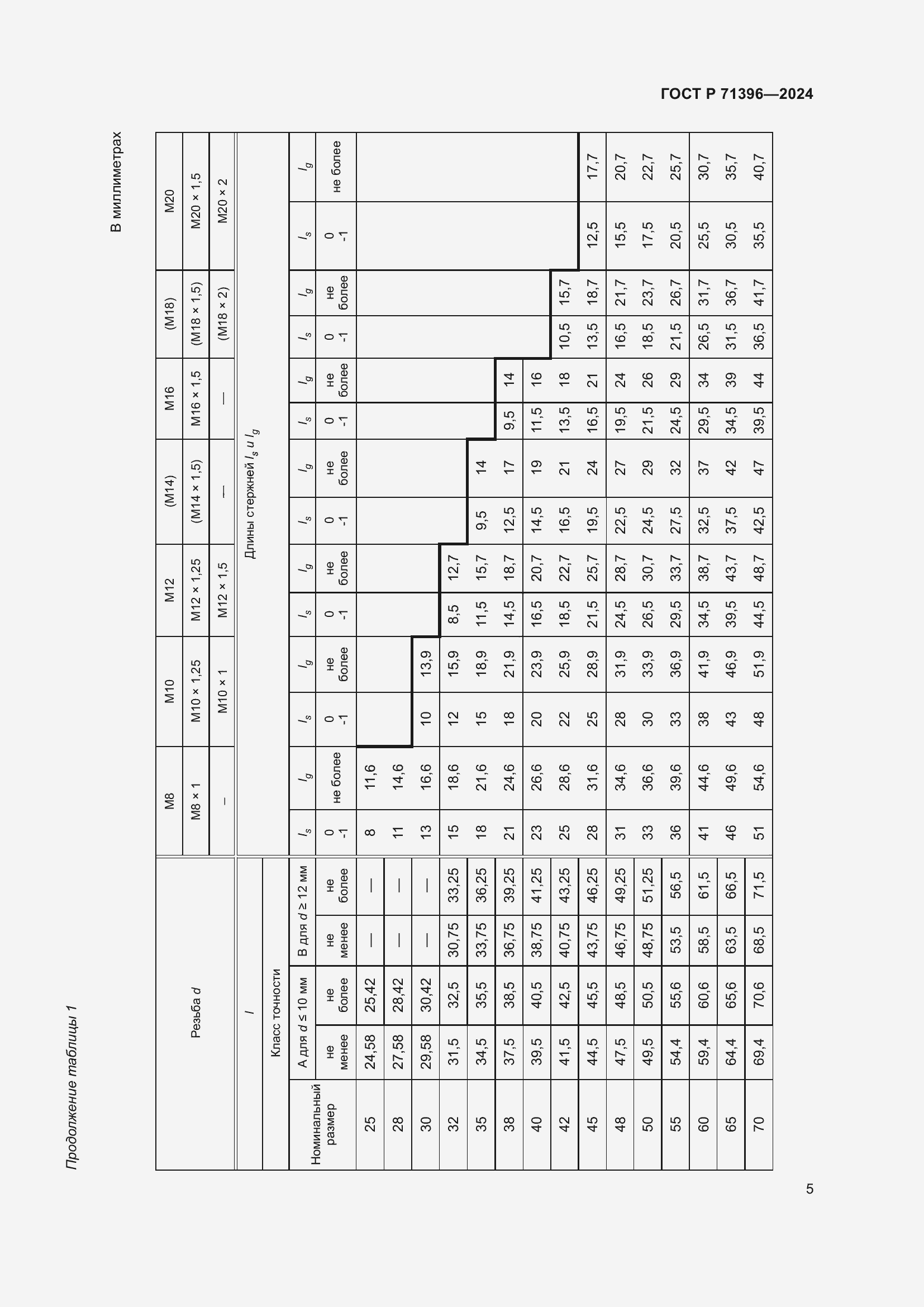 Страница 9 ГОСТ Р 71396-2024