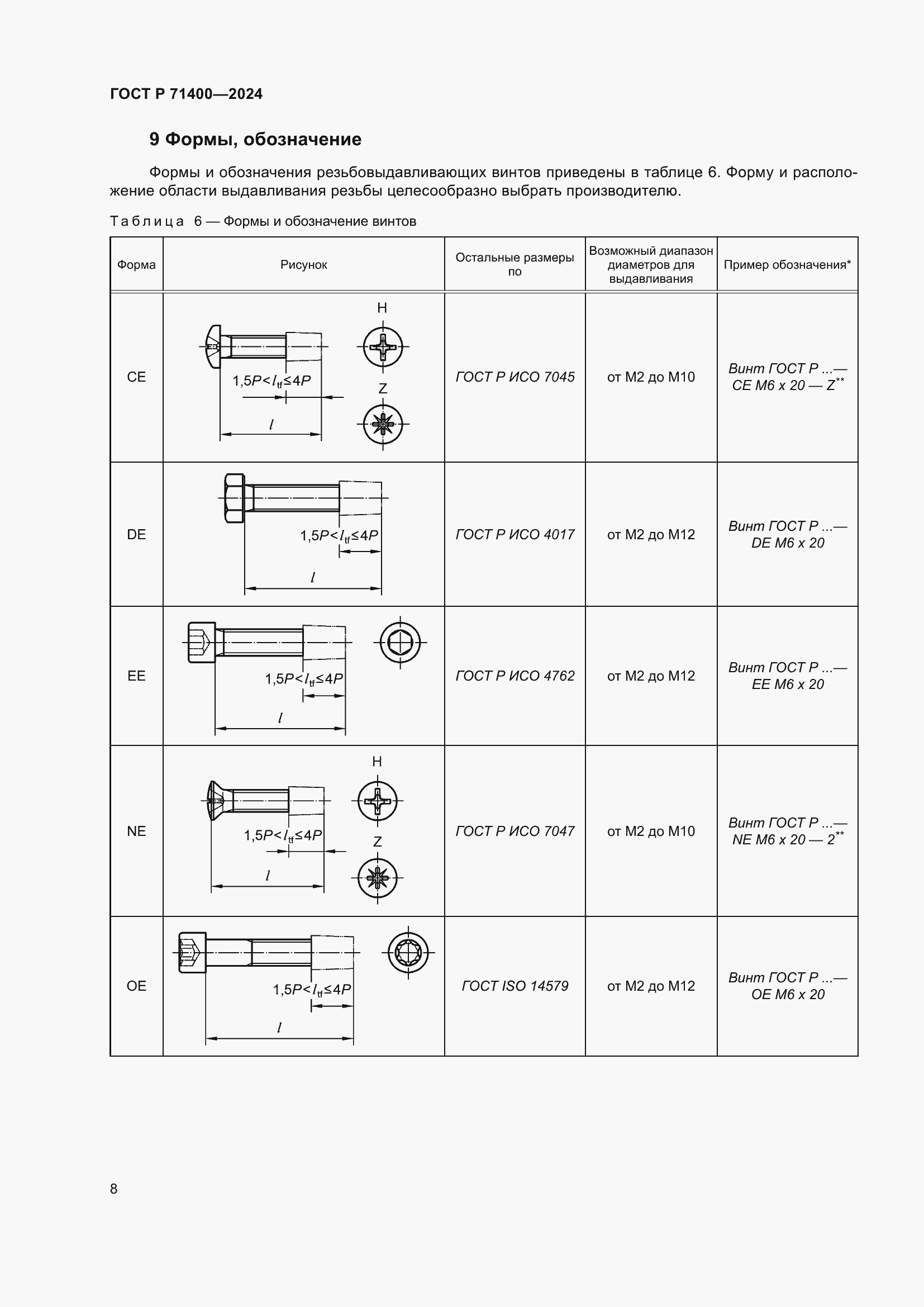 Страница 12 ГОСТ Р 71400-2024
