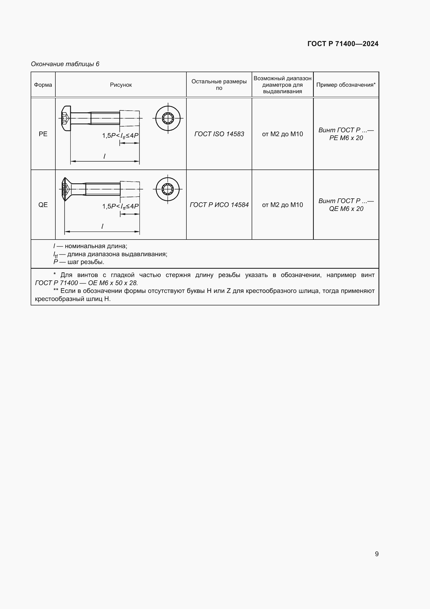 Страница 13 ГОСТ Р 71400-2024