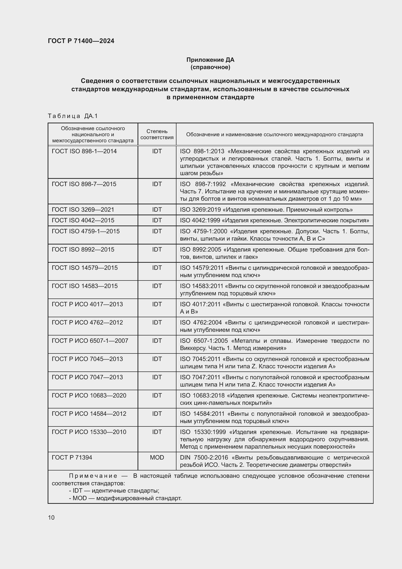 Страница 14 ГОСТ Р 71400-2024
