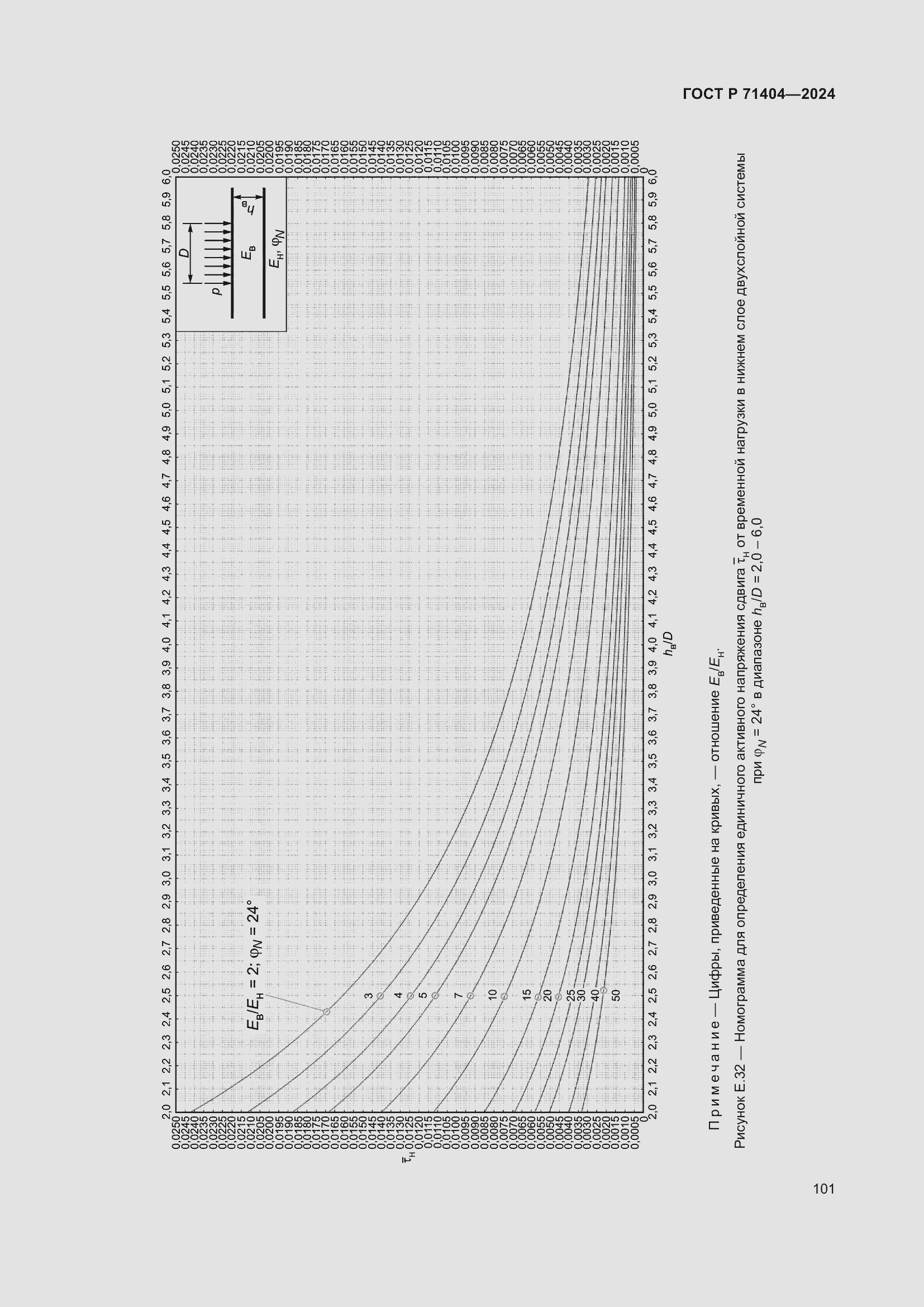 Страница 105 ГОСТ Р 71404-2024