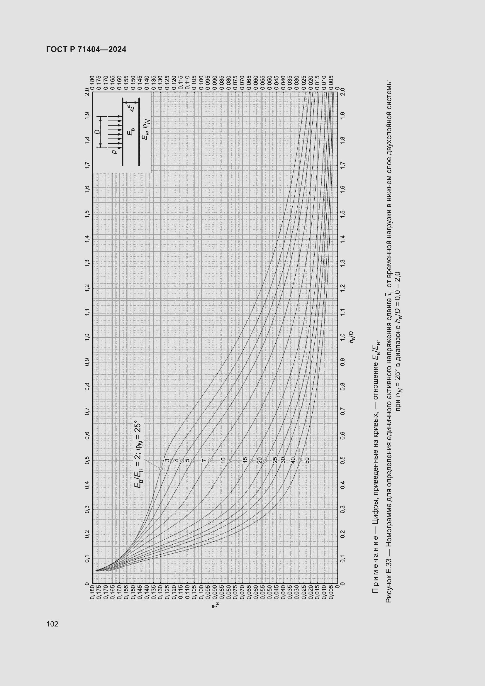 Страница 106 ГОСТ Р 71404-2024