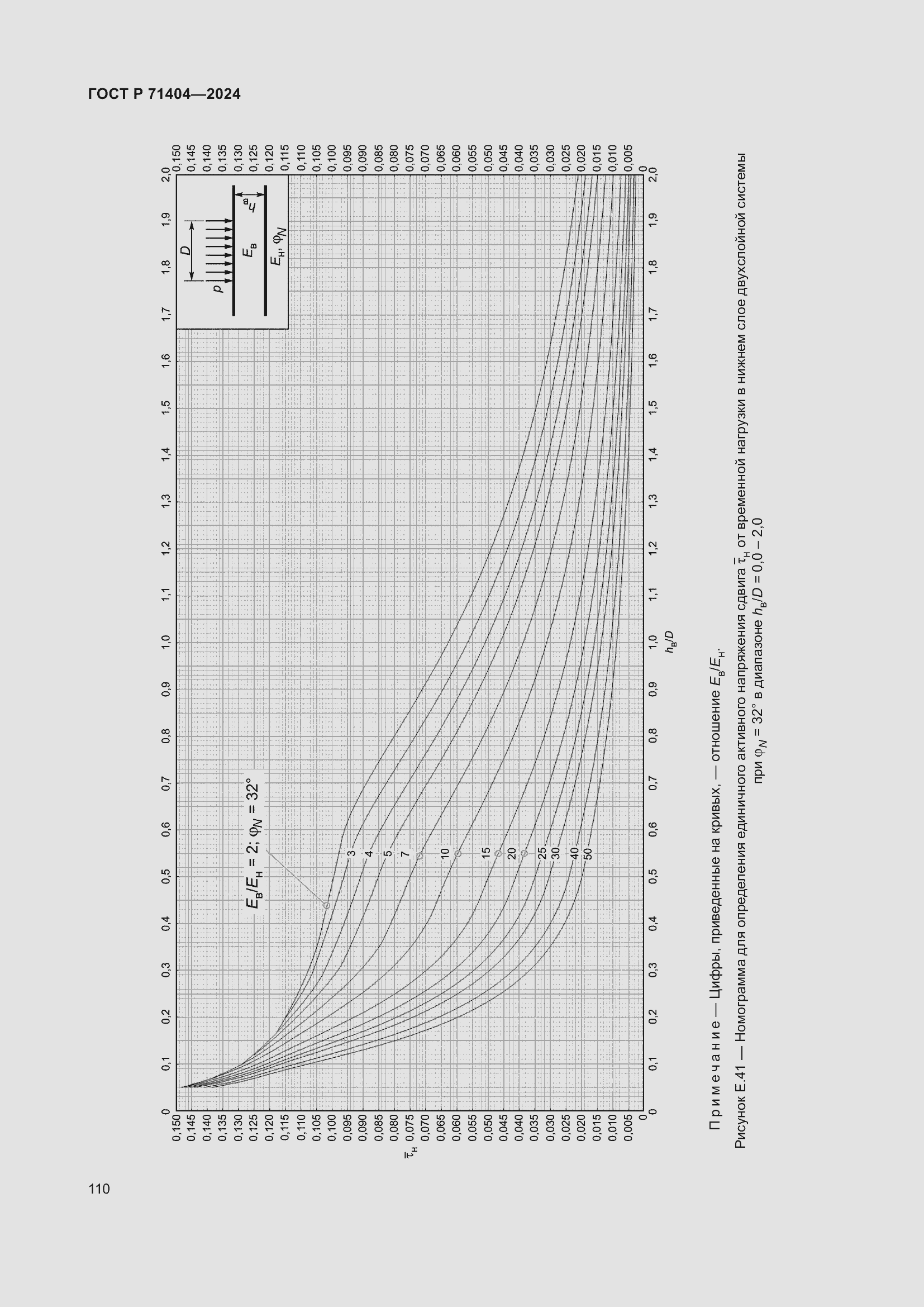 Страница 114 ГОСТ Р 71404-2024